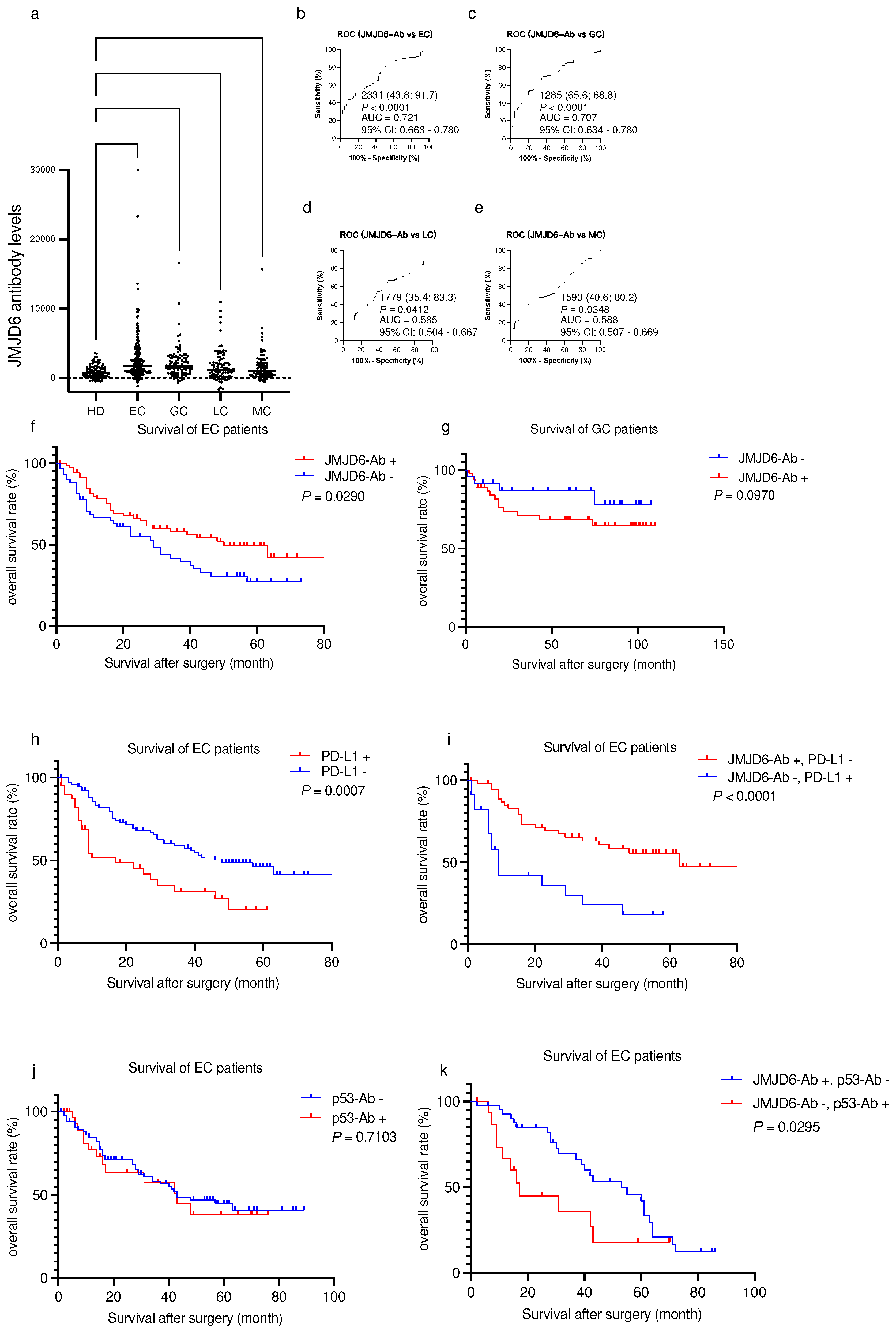 Preprints 96406 g003