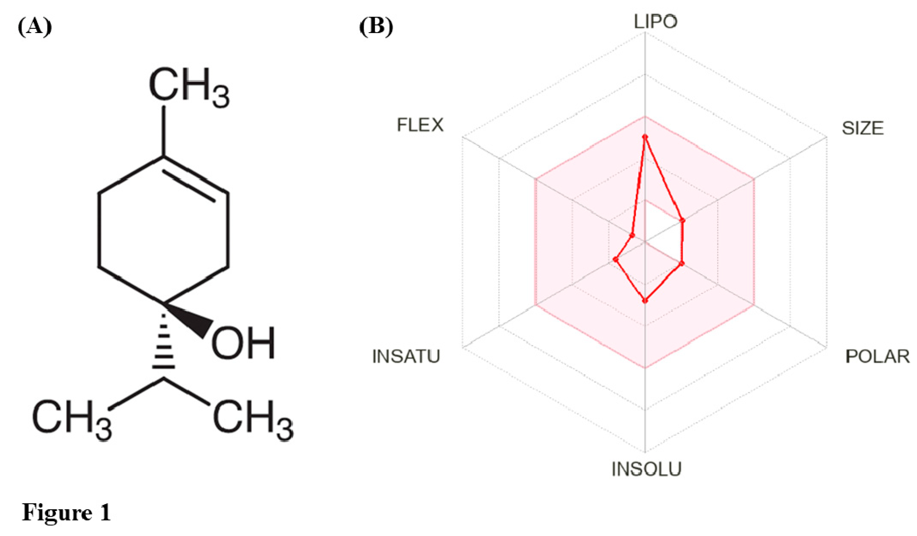 Preprints 99639 g001