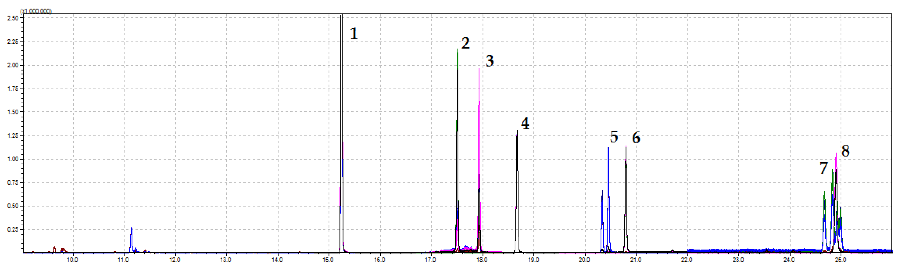 Preprints 81348 g003