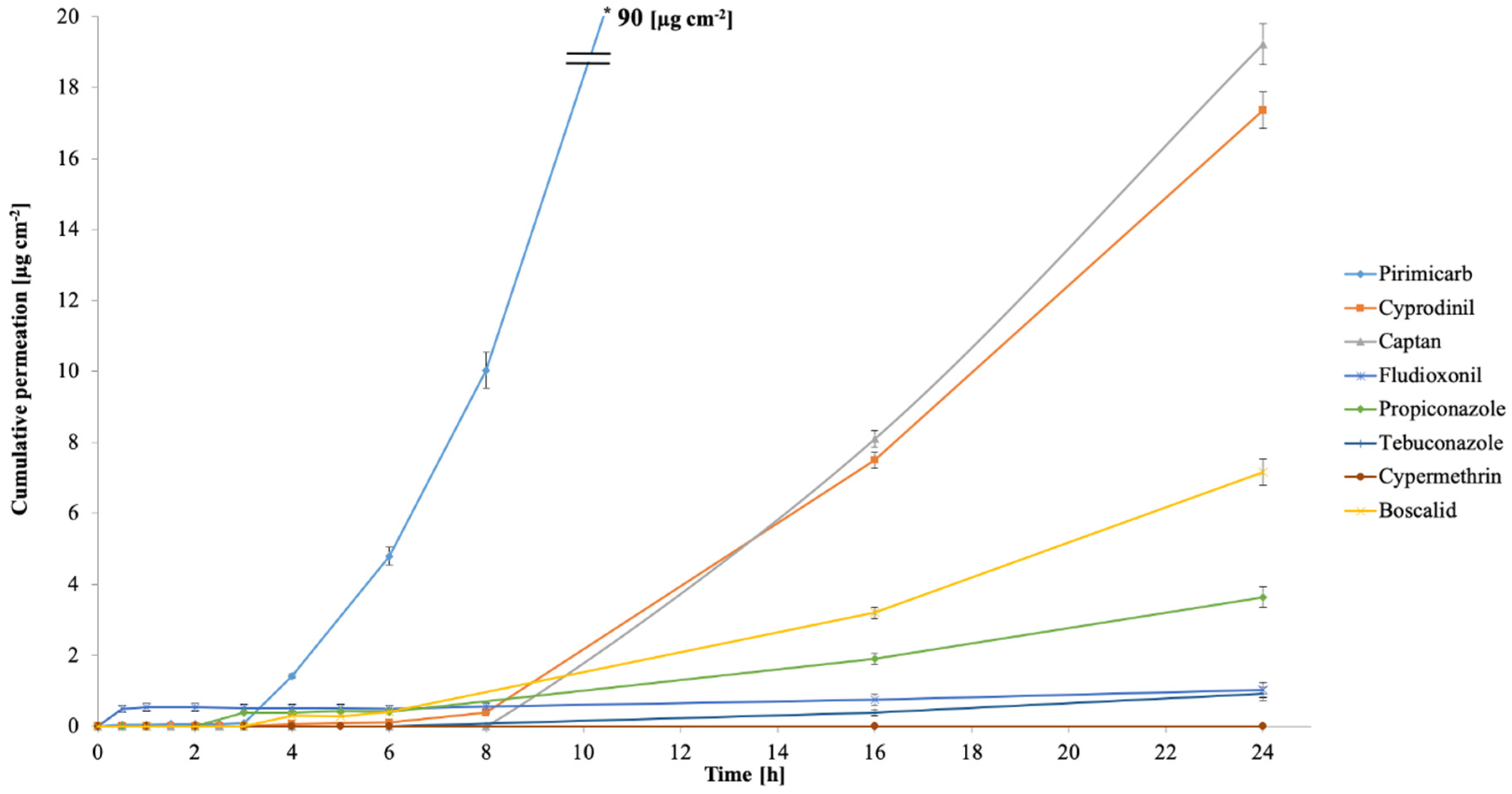 Preprints 81348 g004