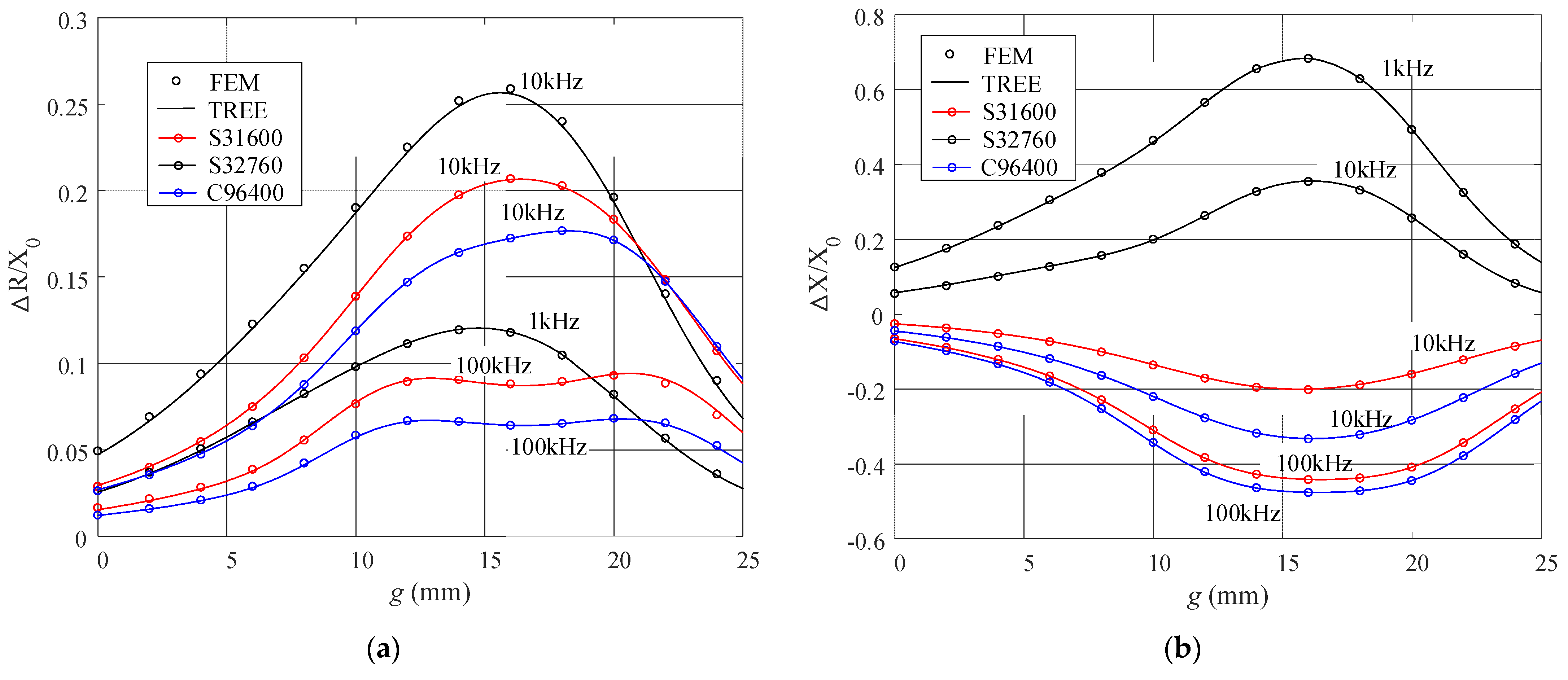 Preprints 84552 g004