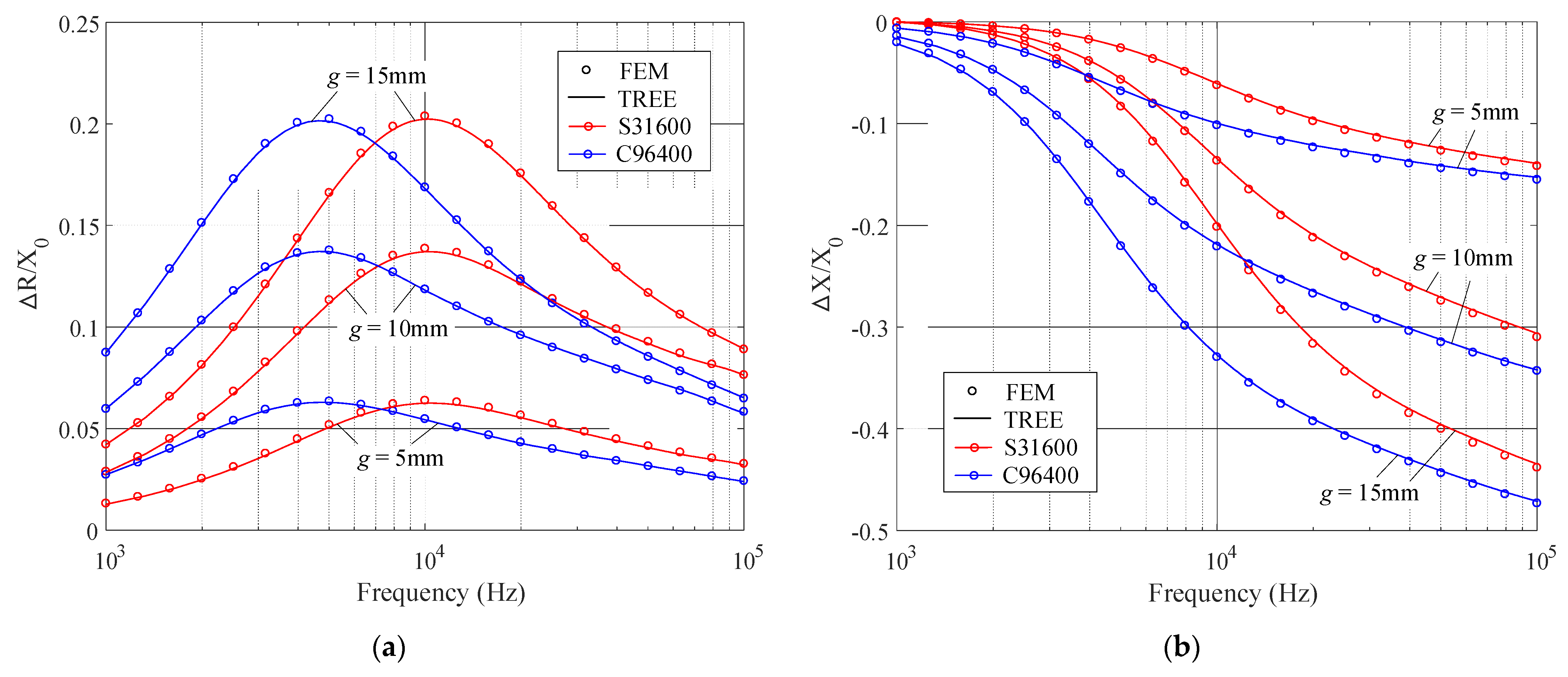 Preprints 84552 g005