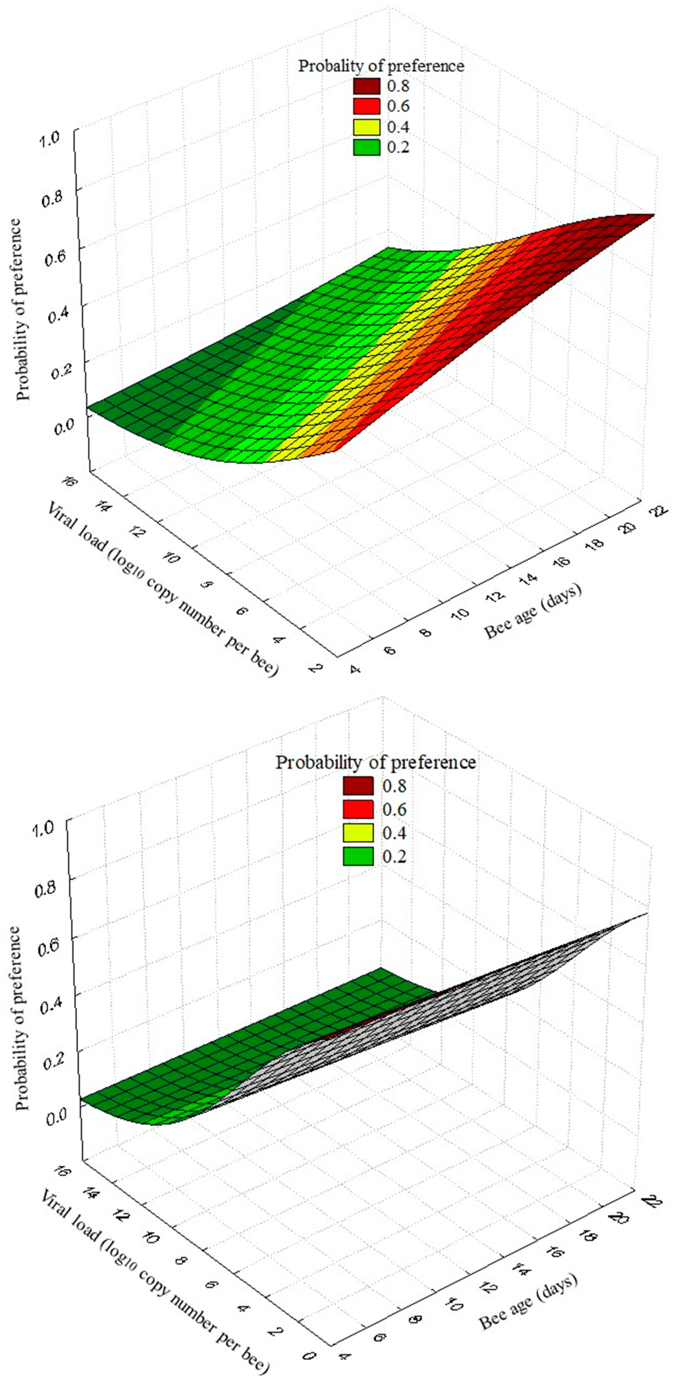 Preprints 90639 g002