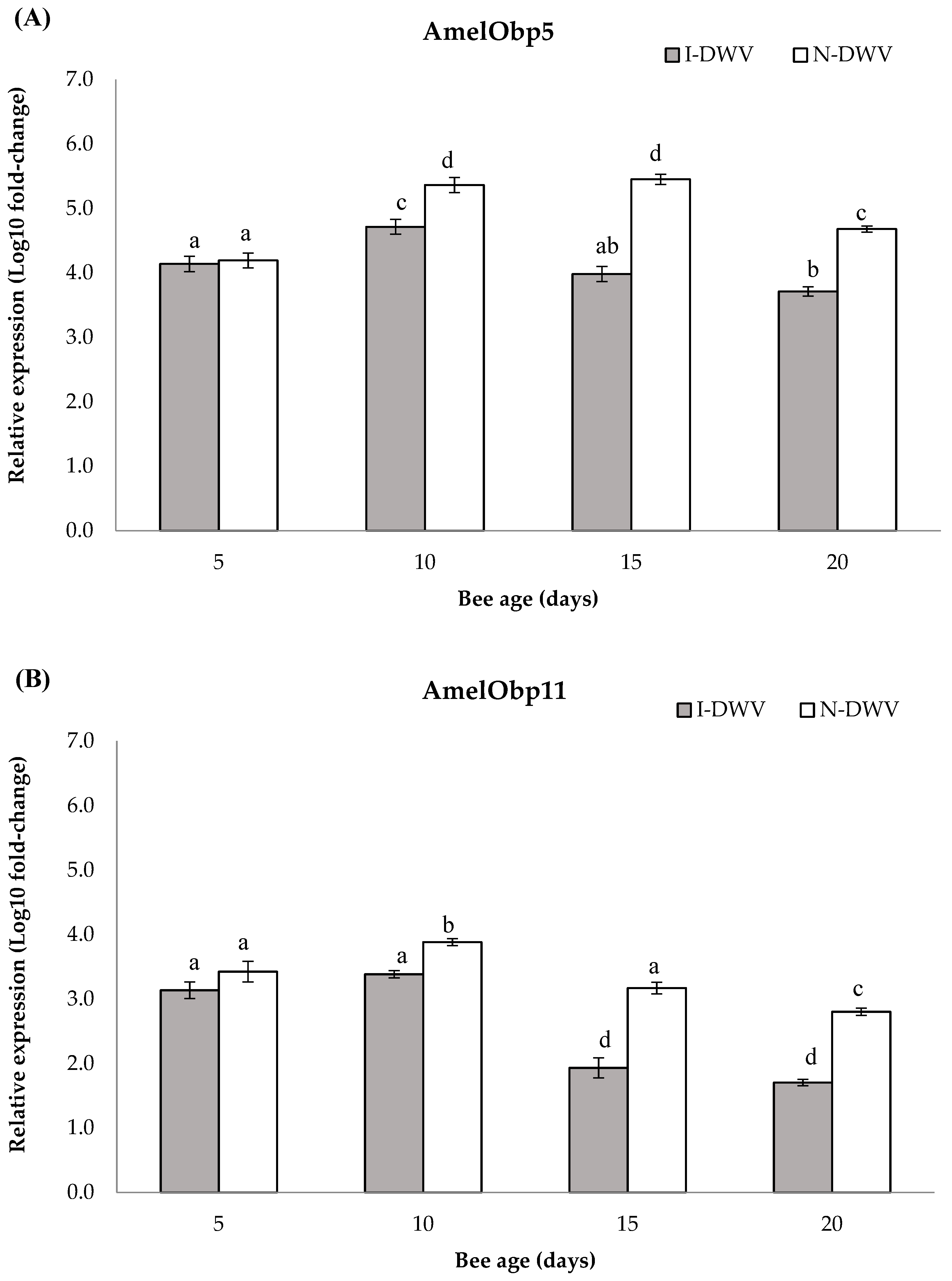 Preprints 90639 g003