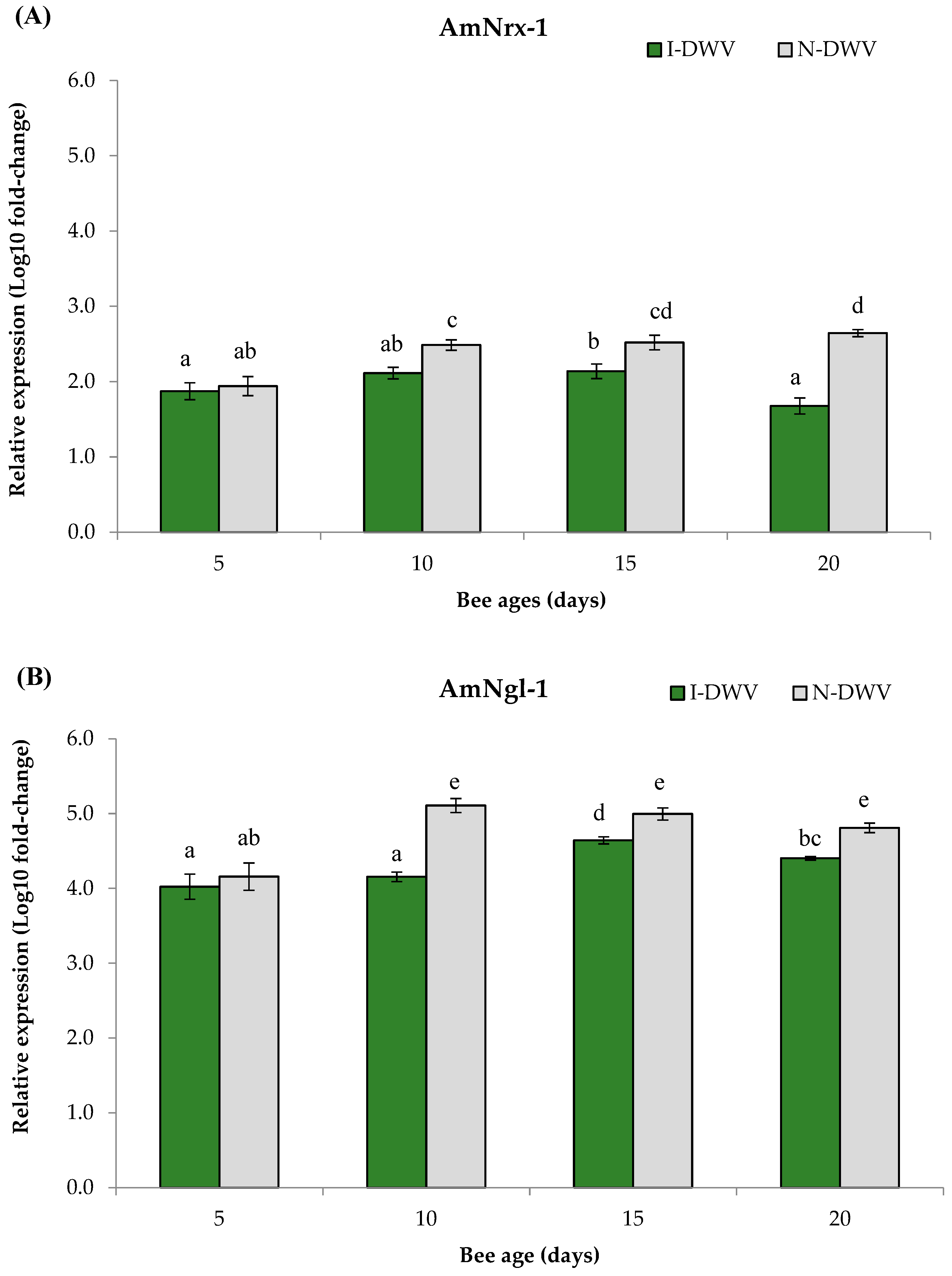 Preprints 90639 g004