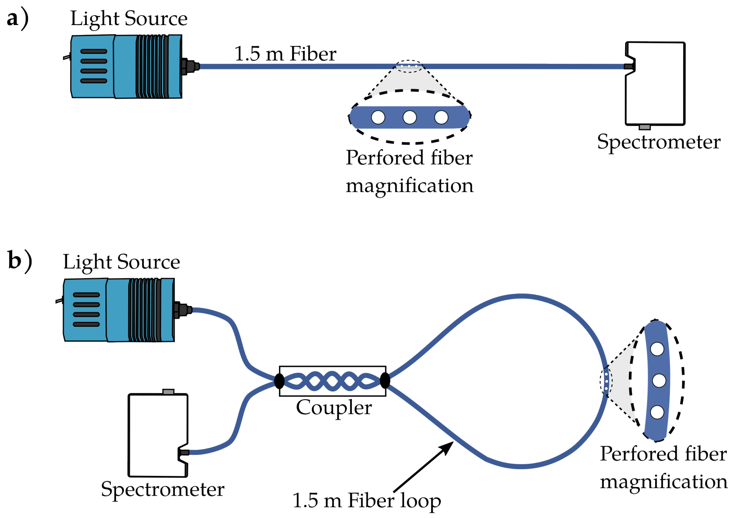 Preprints 99663 g001