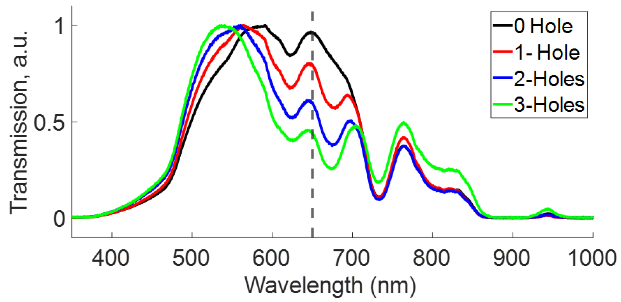 Preprints 99663 g003