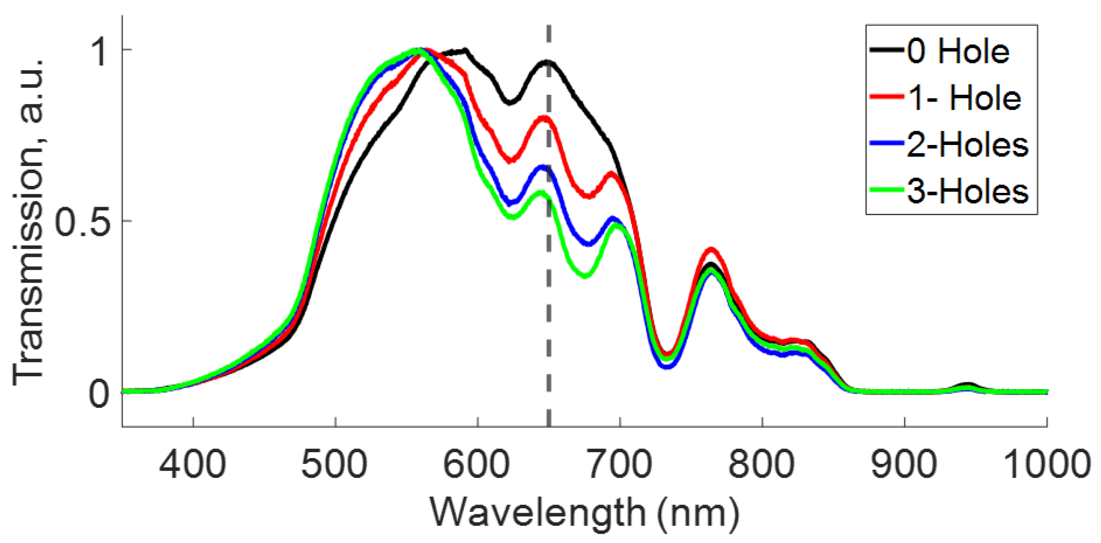 Preprints 99663 g004