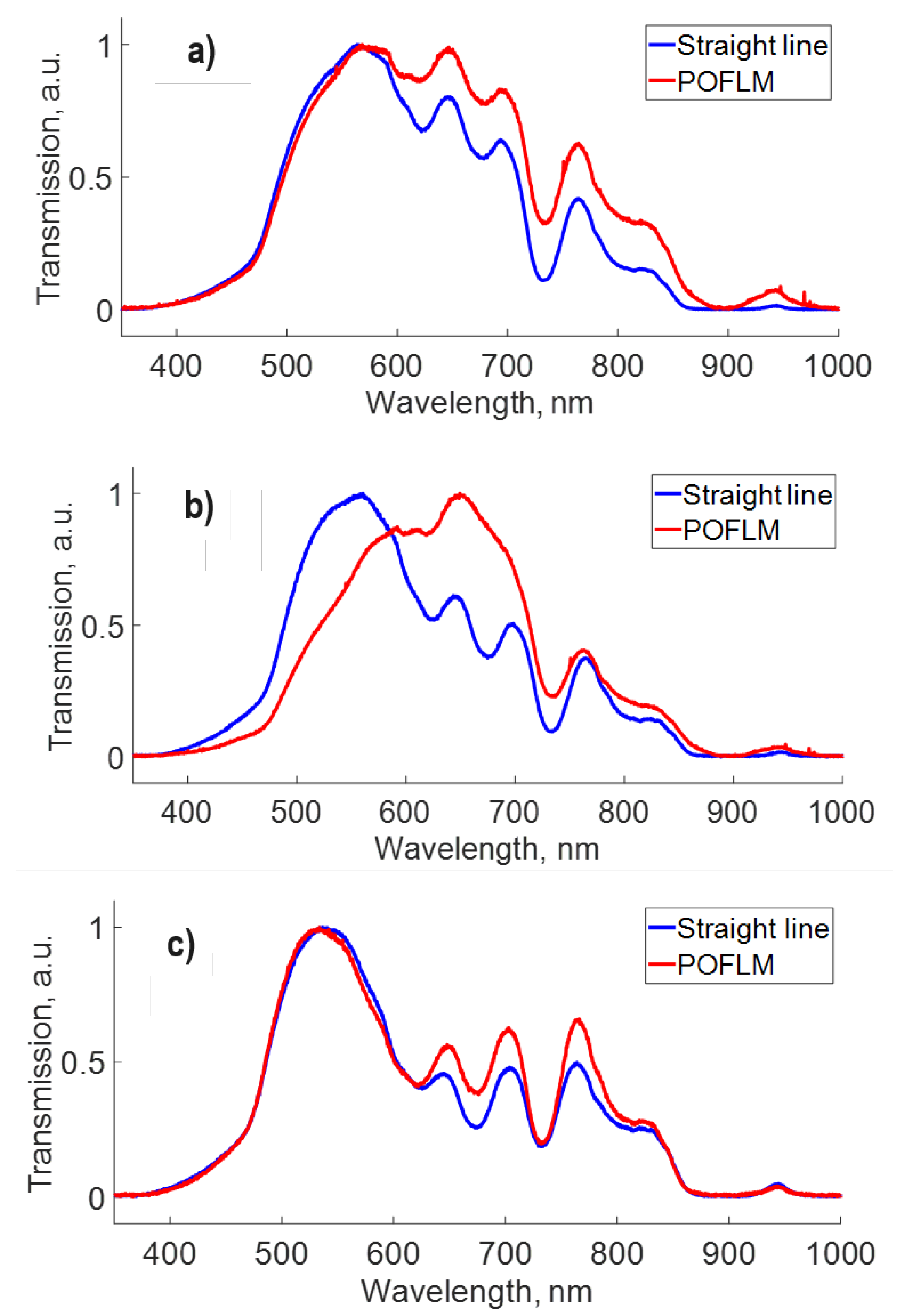 Preprints 99663 g005