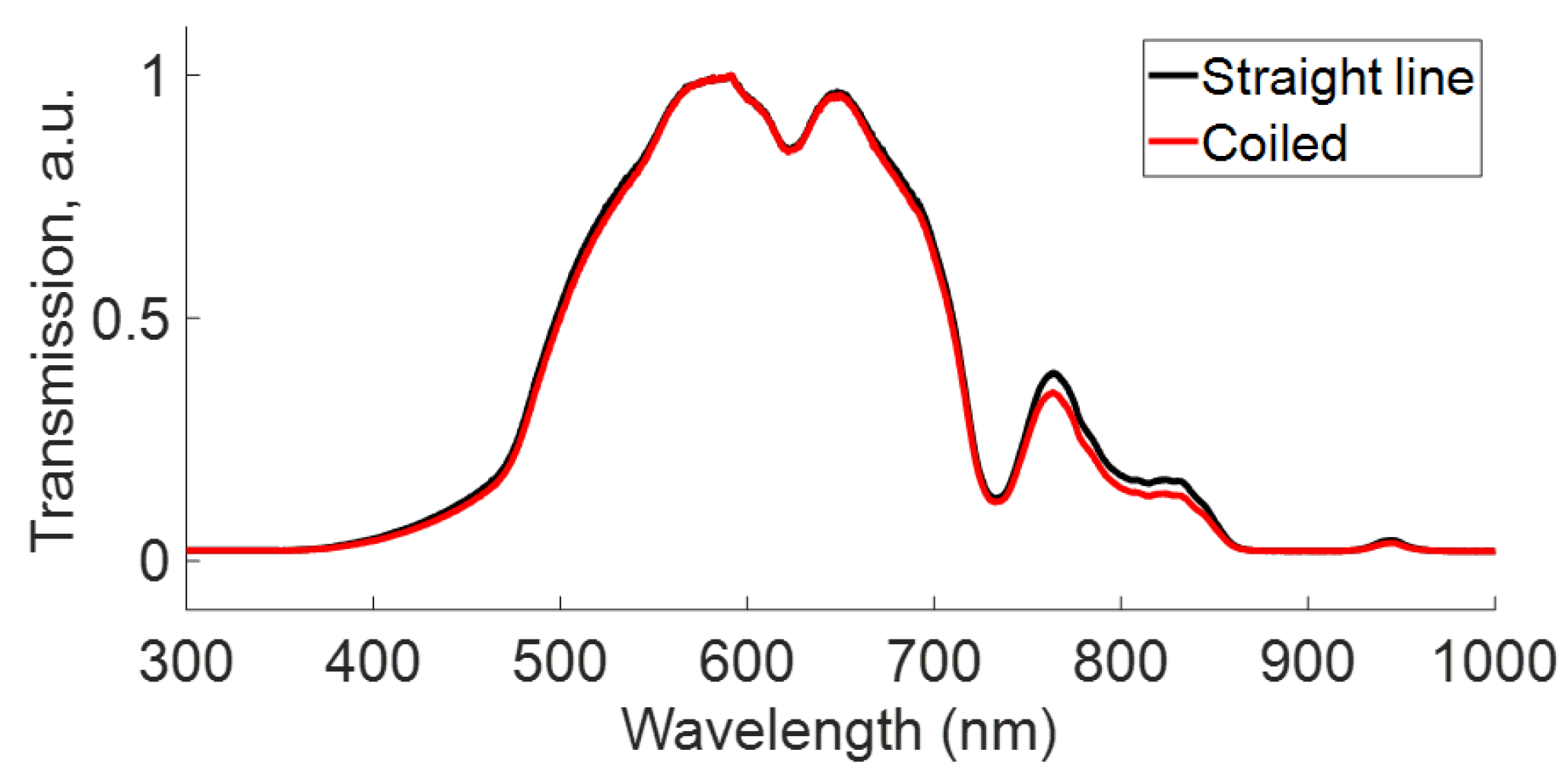 Preprints 99663 g006