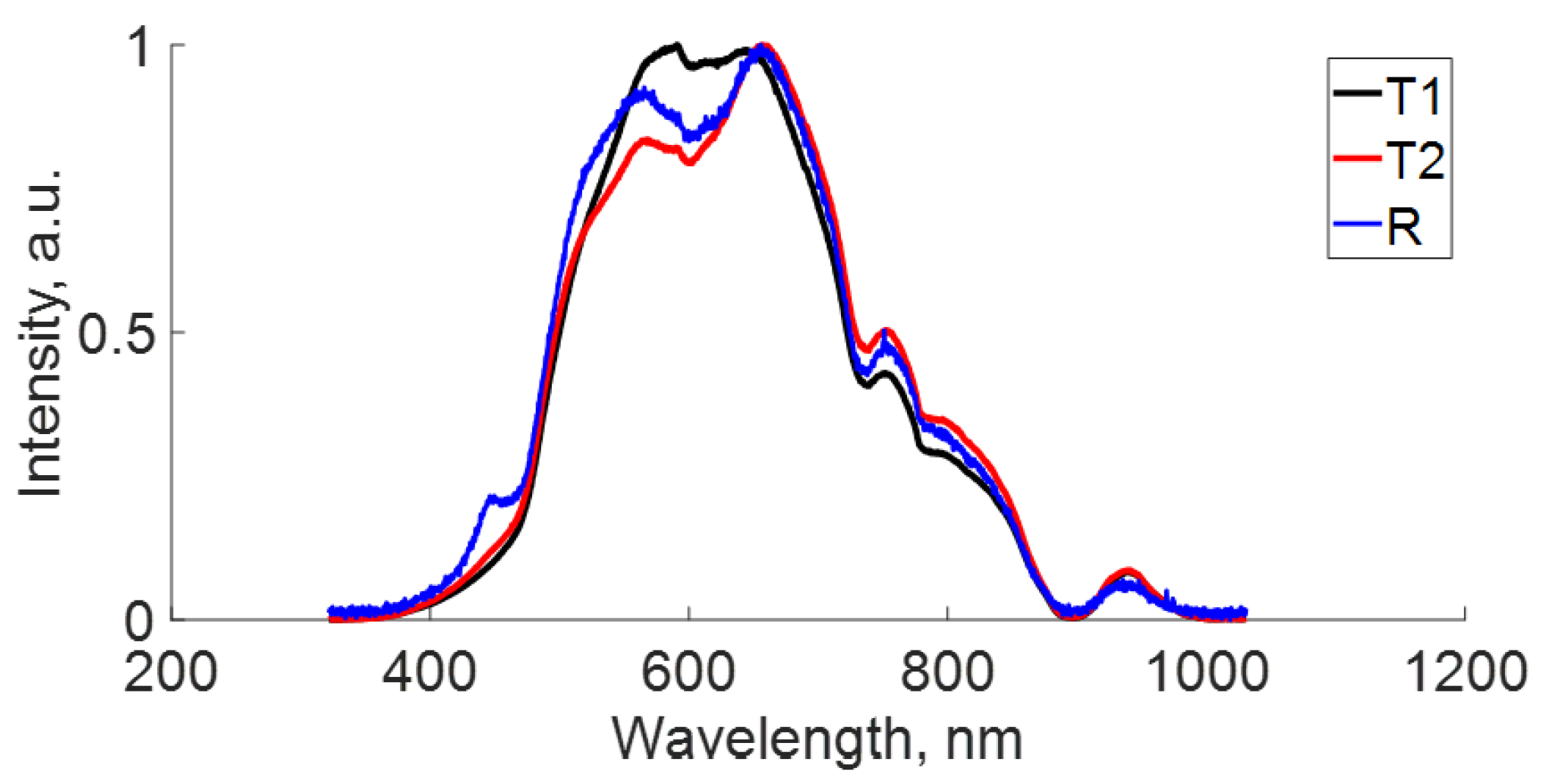 Preprints 99663 g007