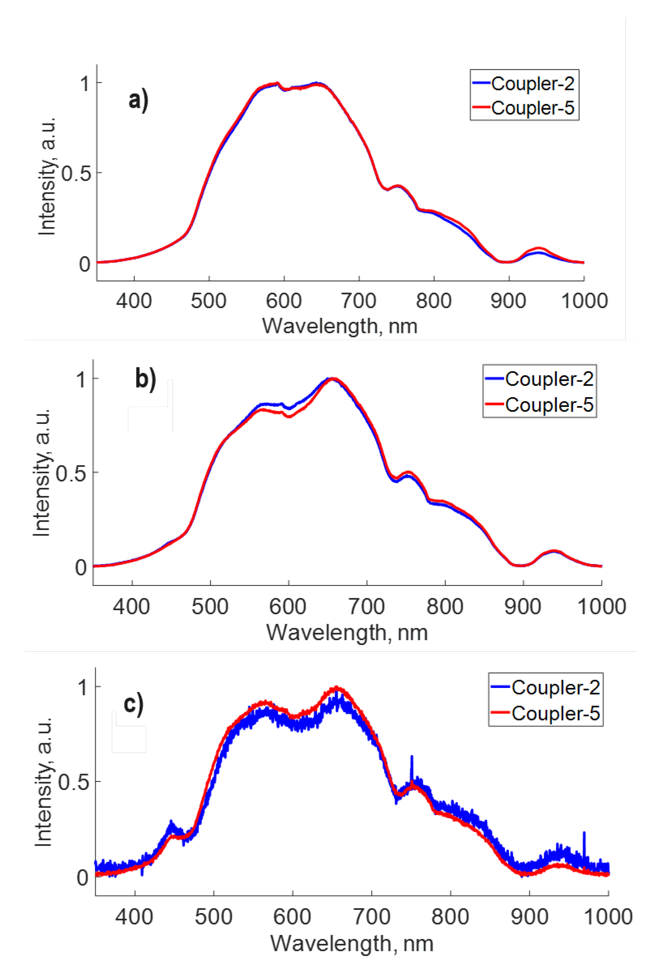 Preprints 99663 g008