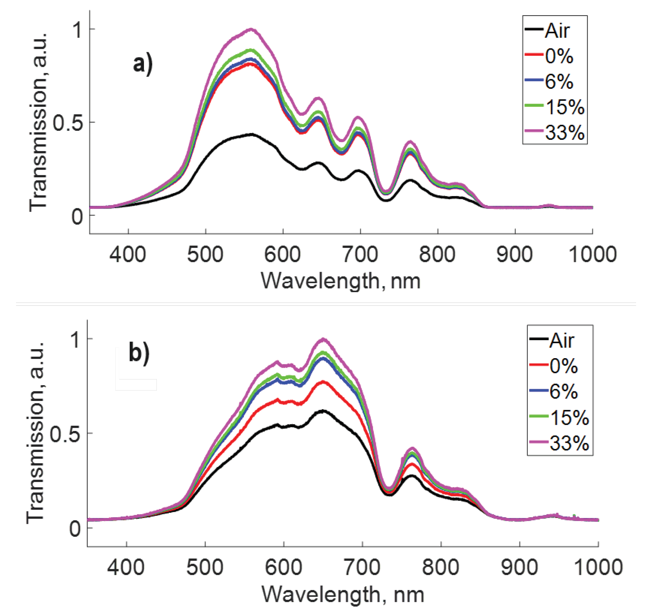 Preprints 99663 g009