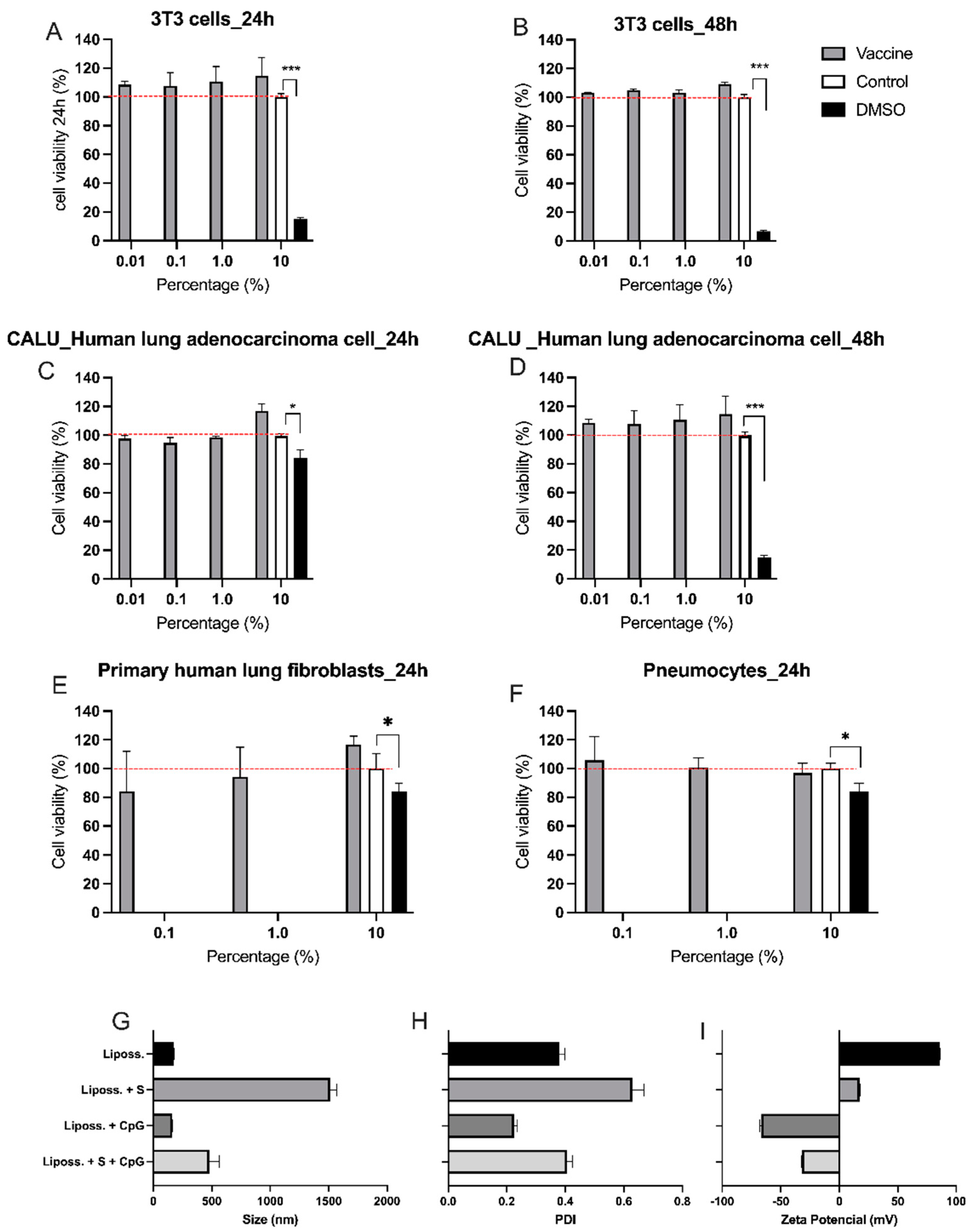 Preprints 87268 g001