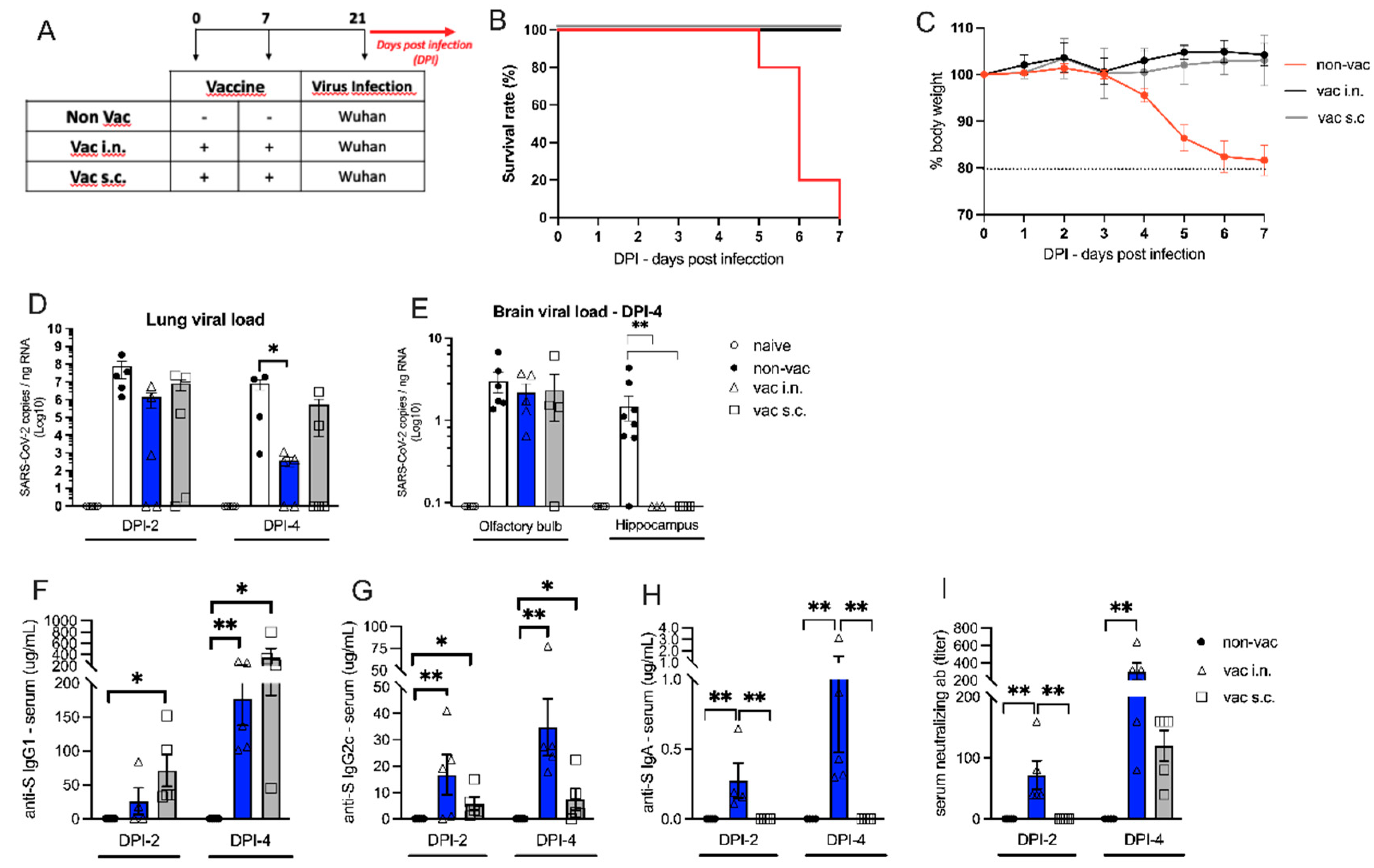 Preprints 87268 g002