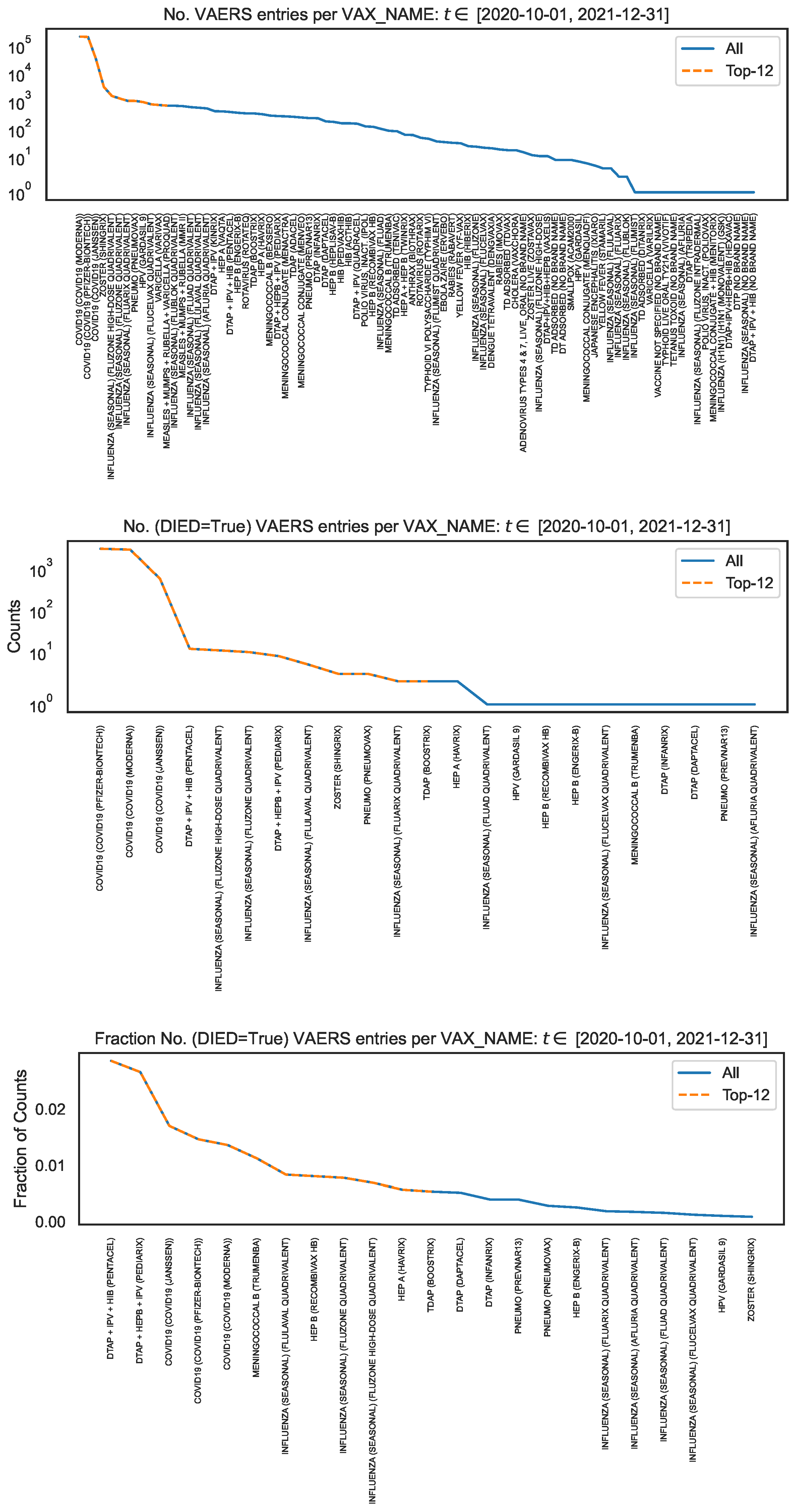 Preprints 106900 g004