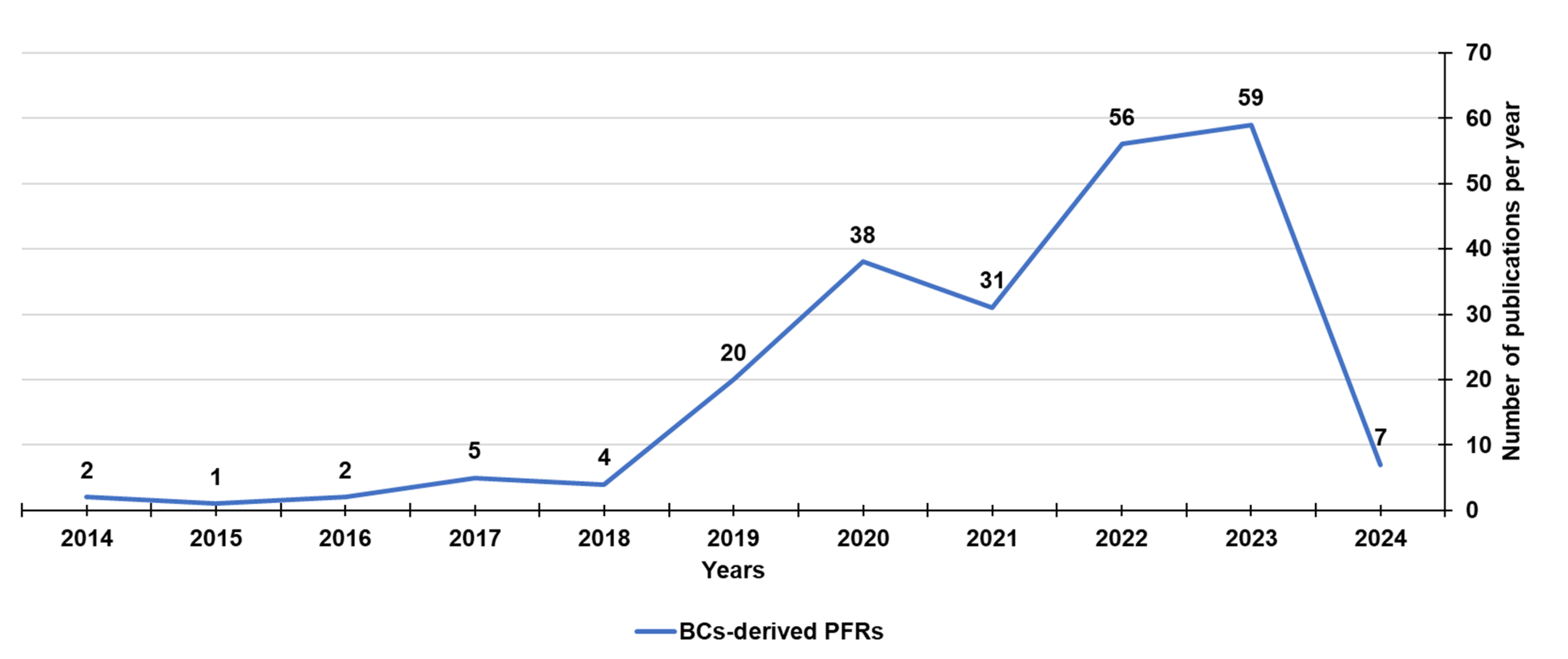 Preprints 107287 g007