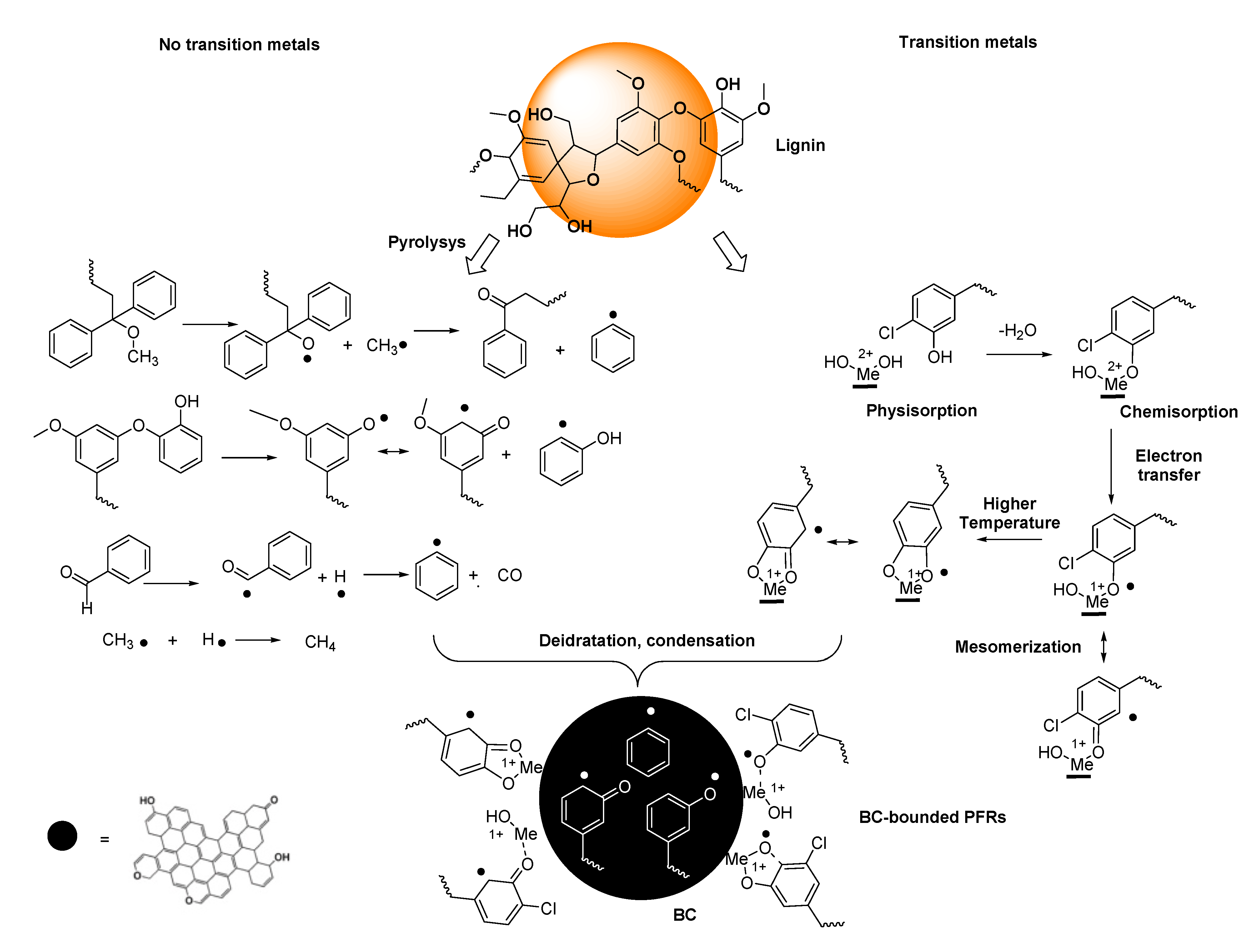 Preprints 107287 sch001