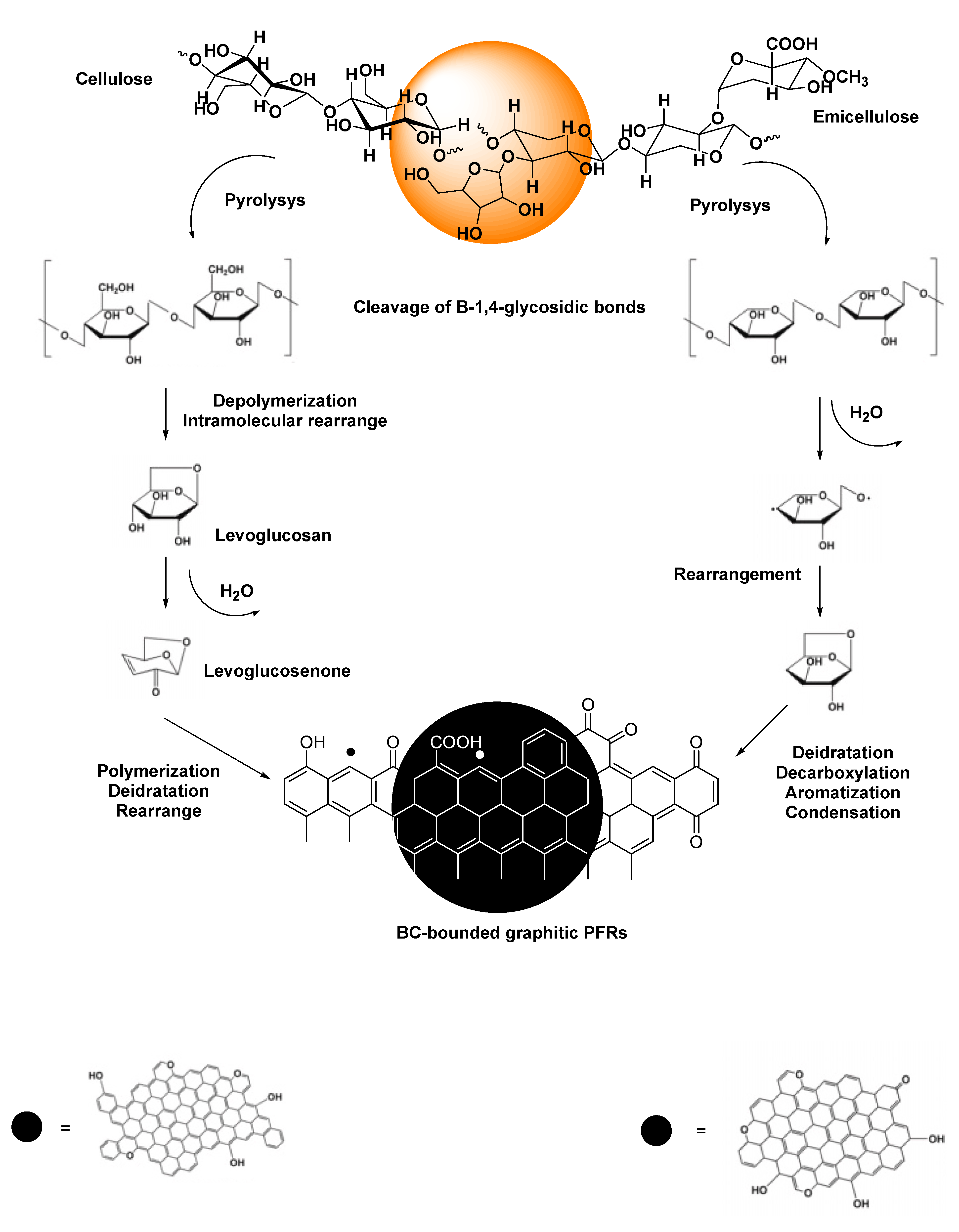 Preprints 107287 sch002