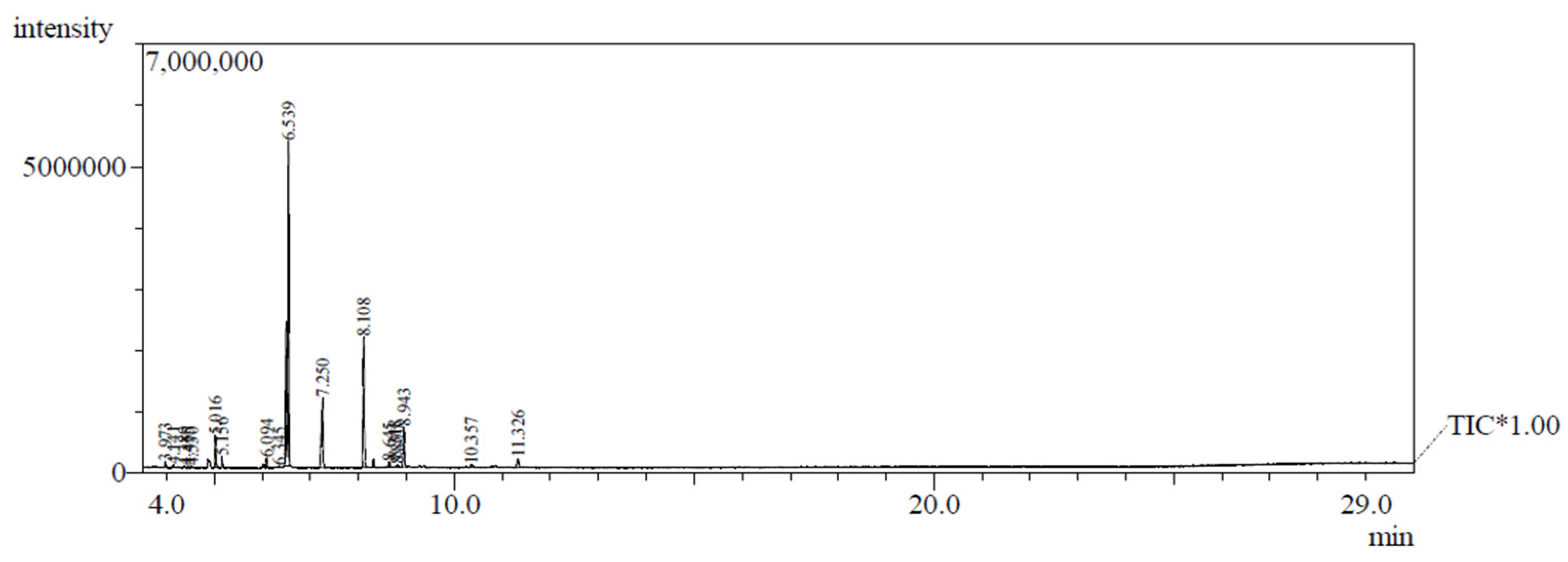 Preprints 115768 g001