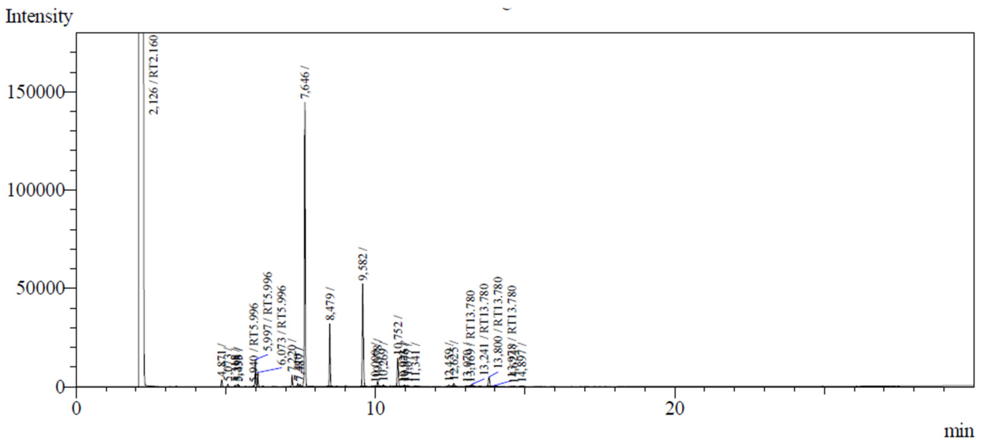 Preprints 115768 g002