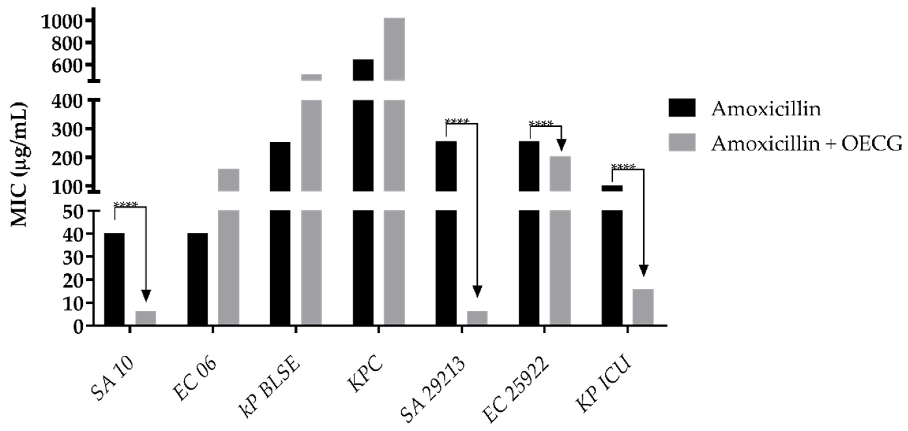 Preprints 115768 g003