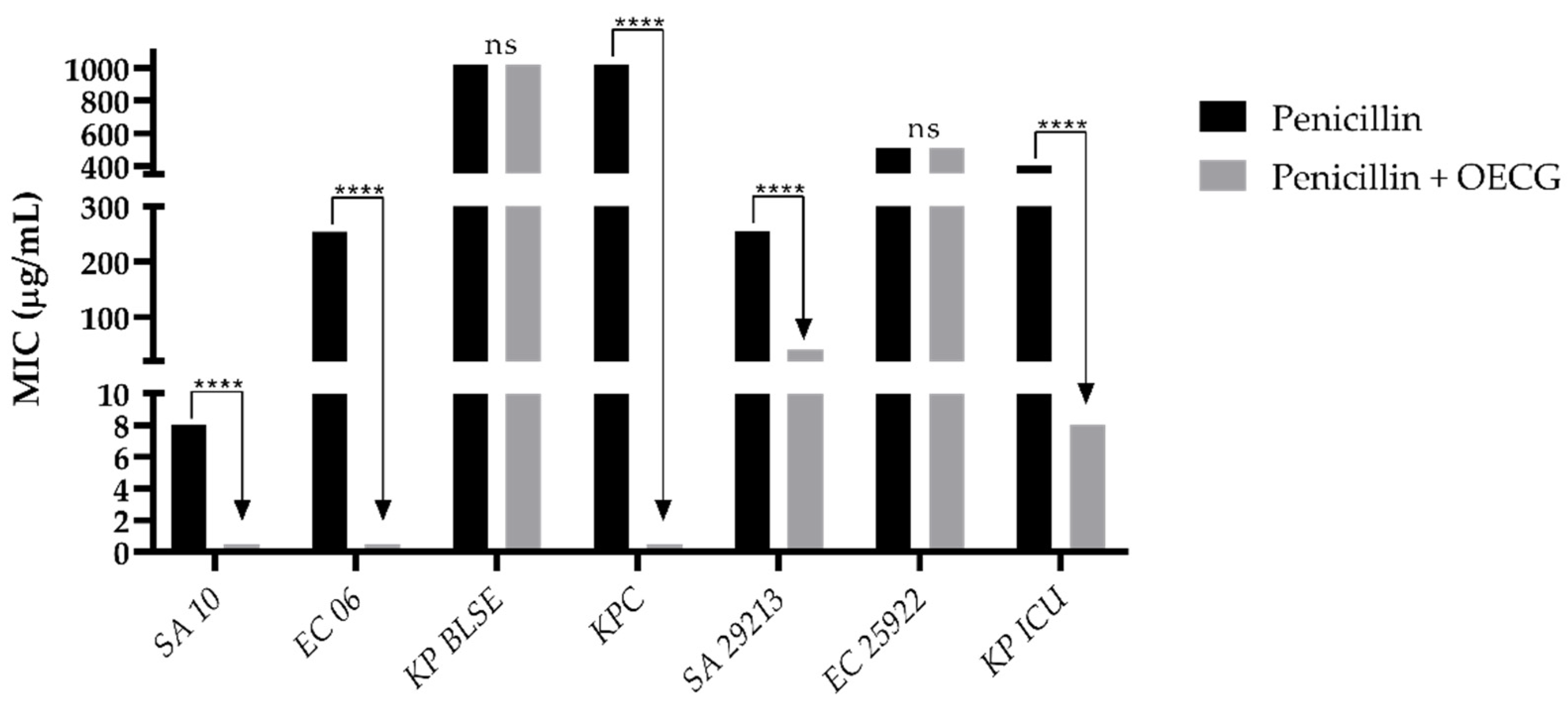 Preprints 115768 g004