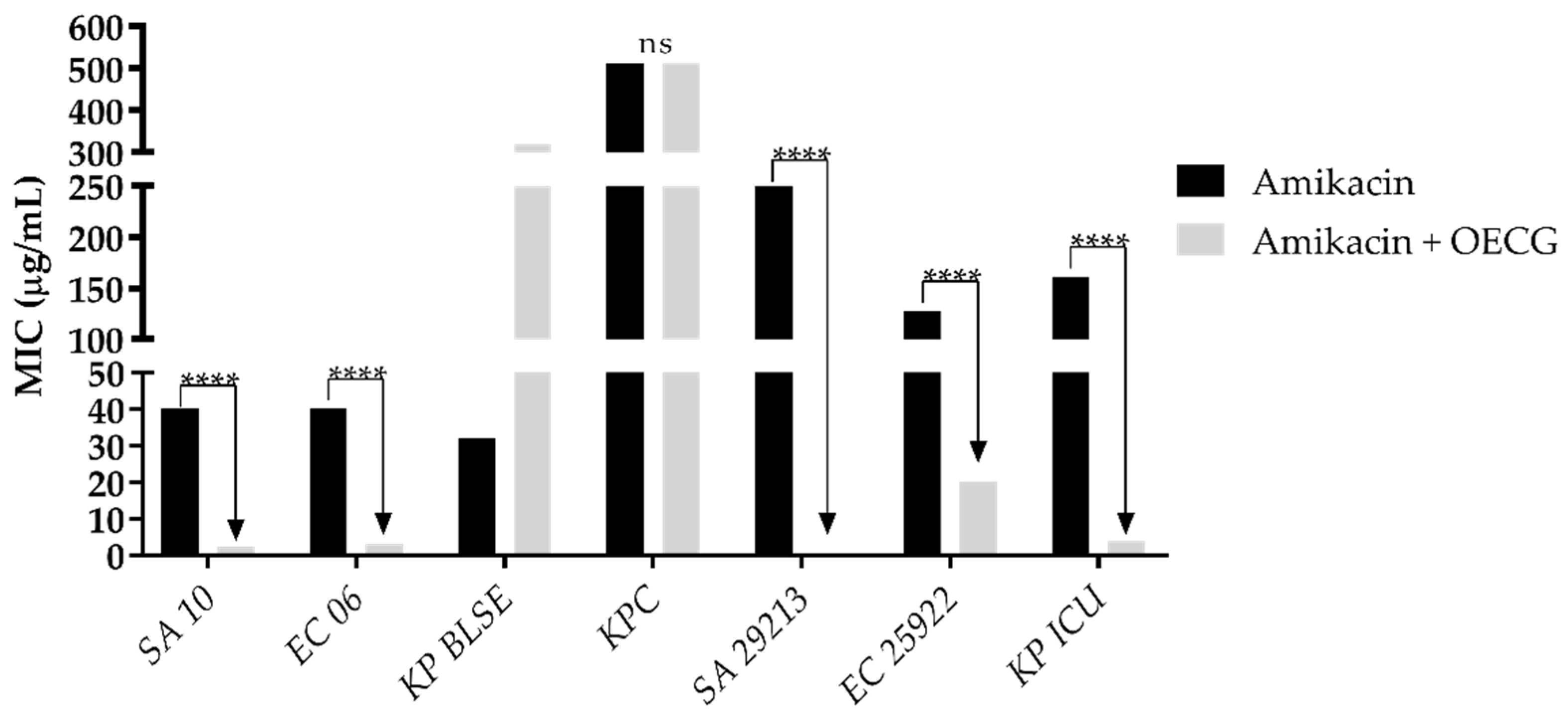 Preprints 115768 g005