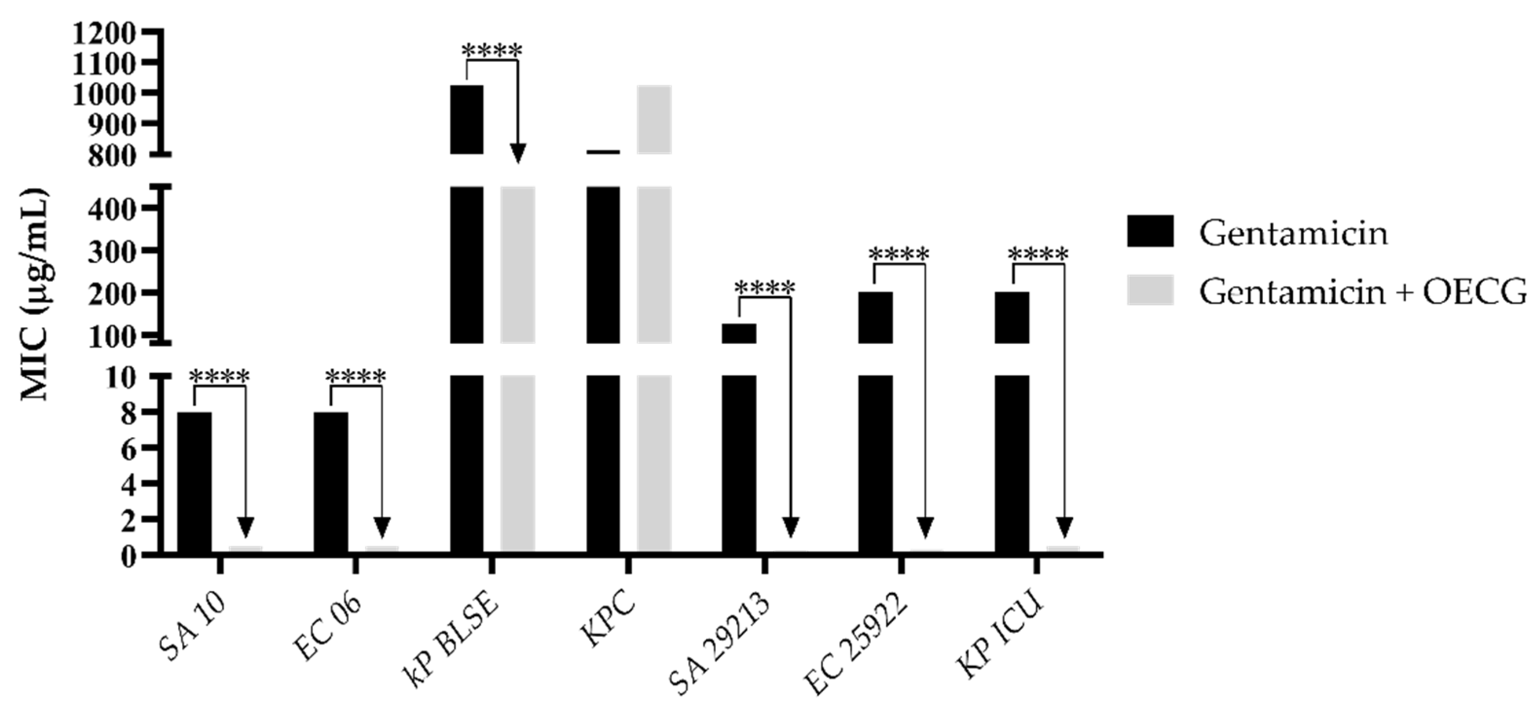 Preprints 115768 g006