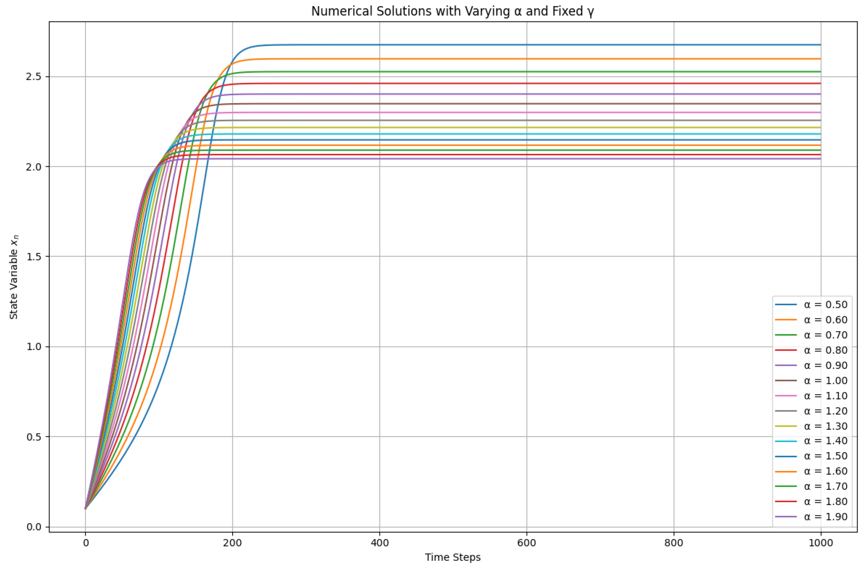 Preprints 138017 g003