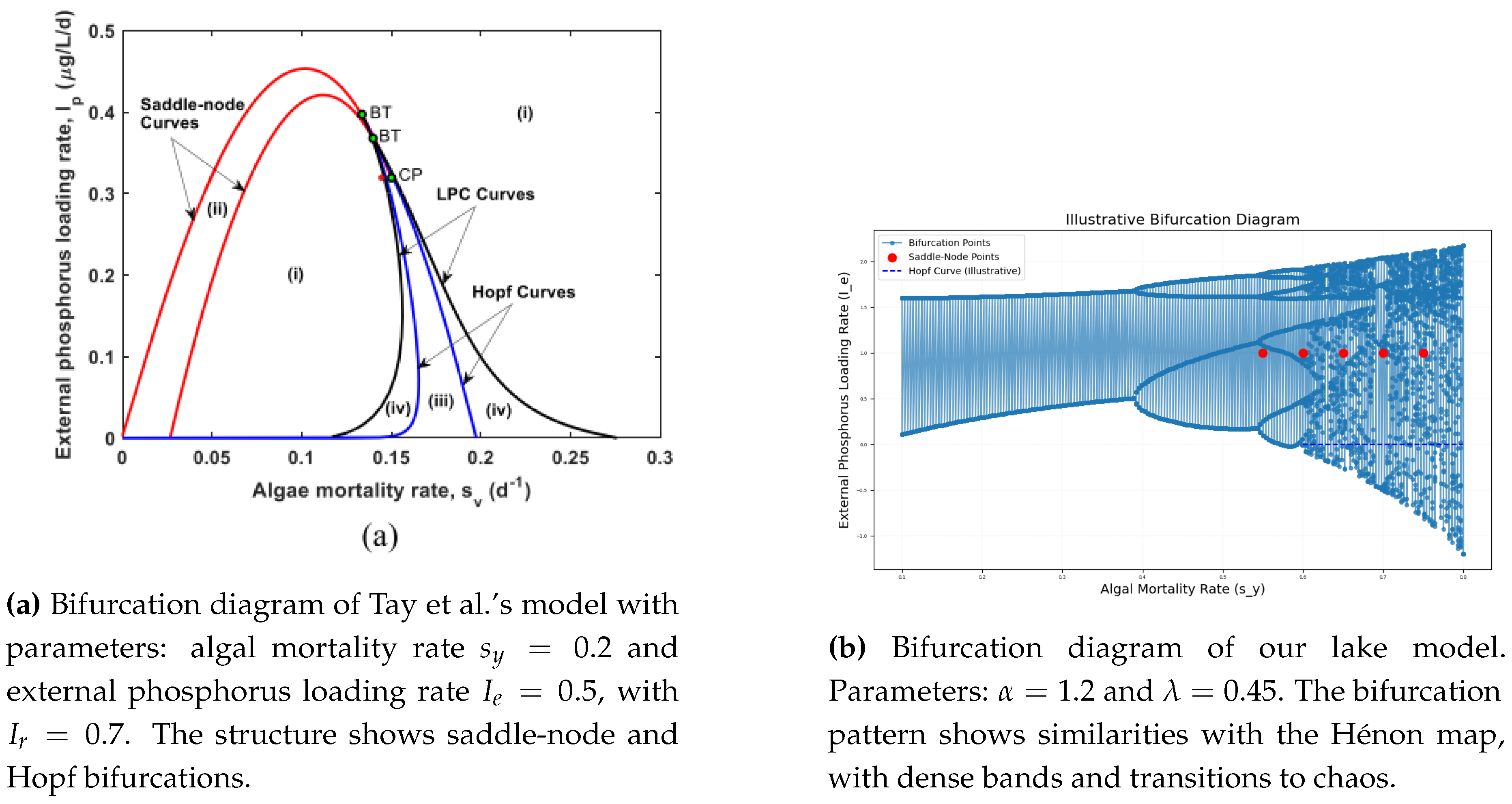 Preprints 138017 g012