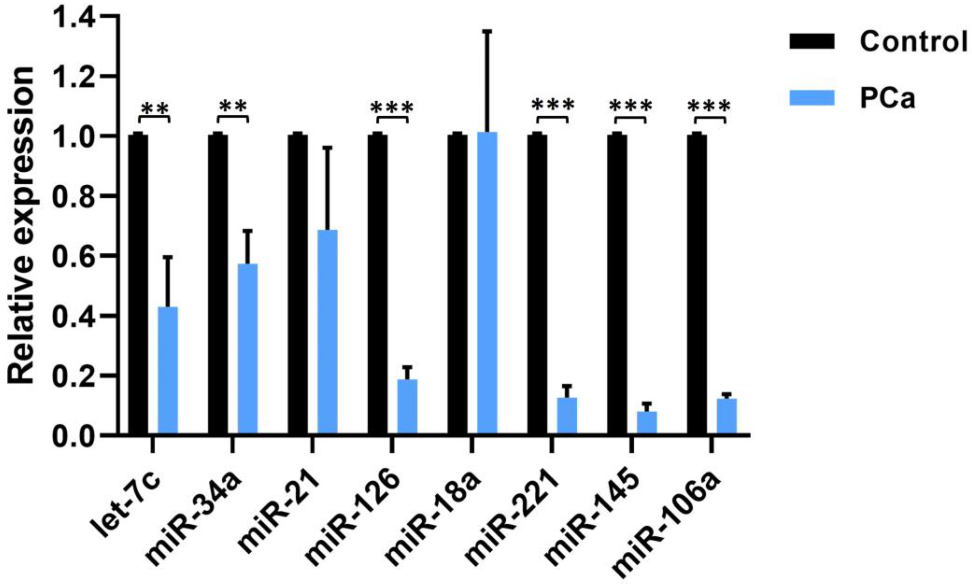 Preprints 118193 g004