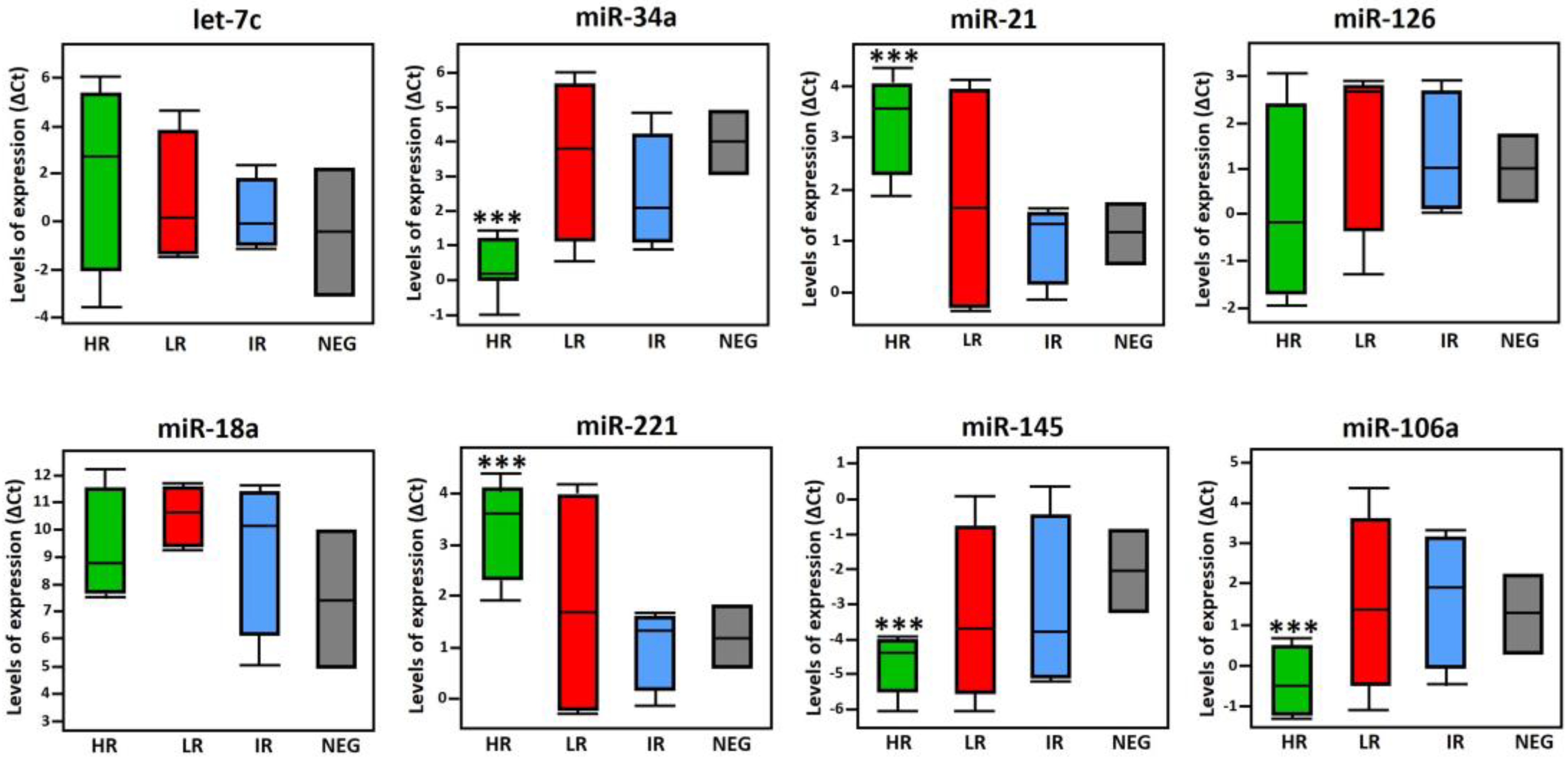 Preprints 118193 g005