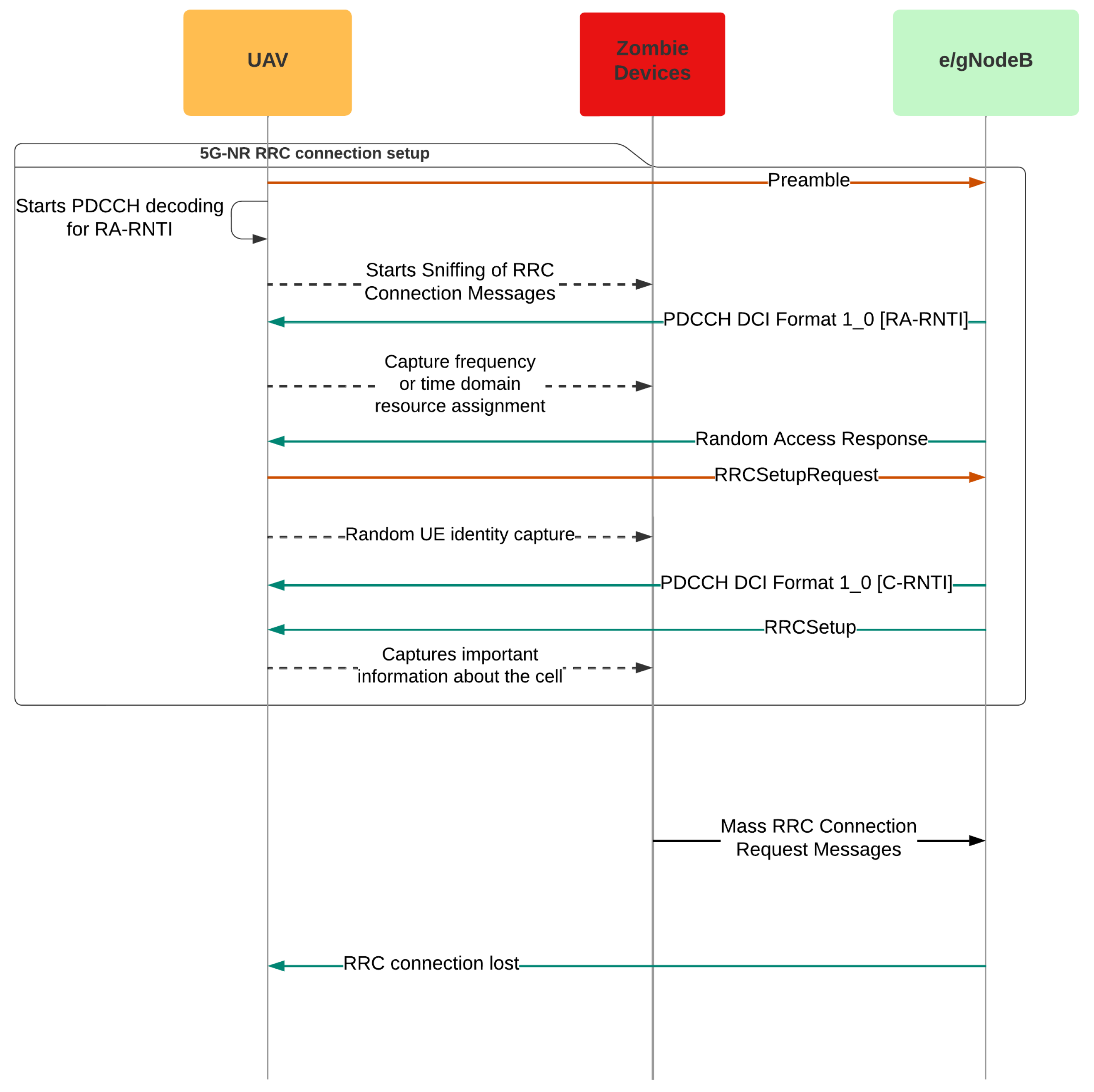 Preprints 93743 g002