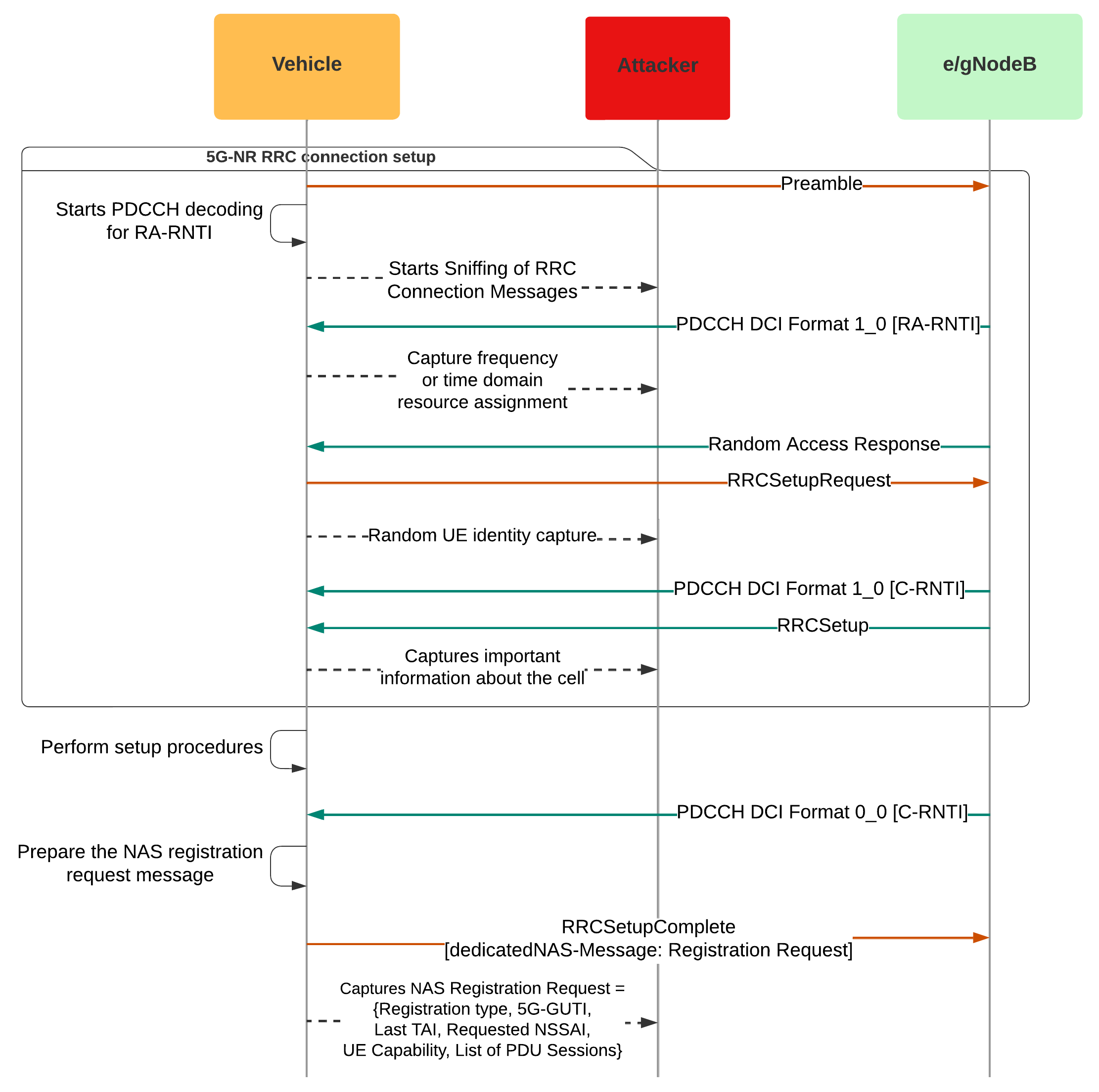 Preprints 93743 g003