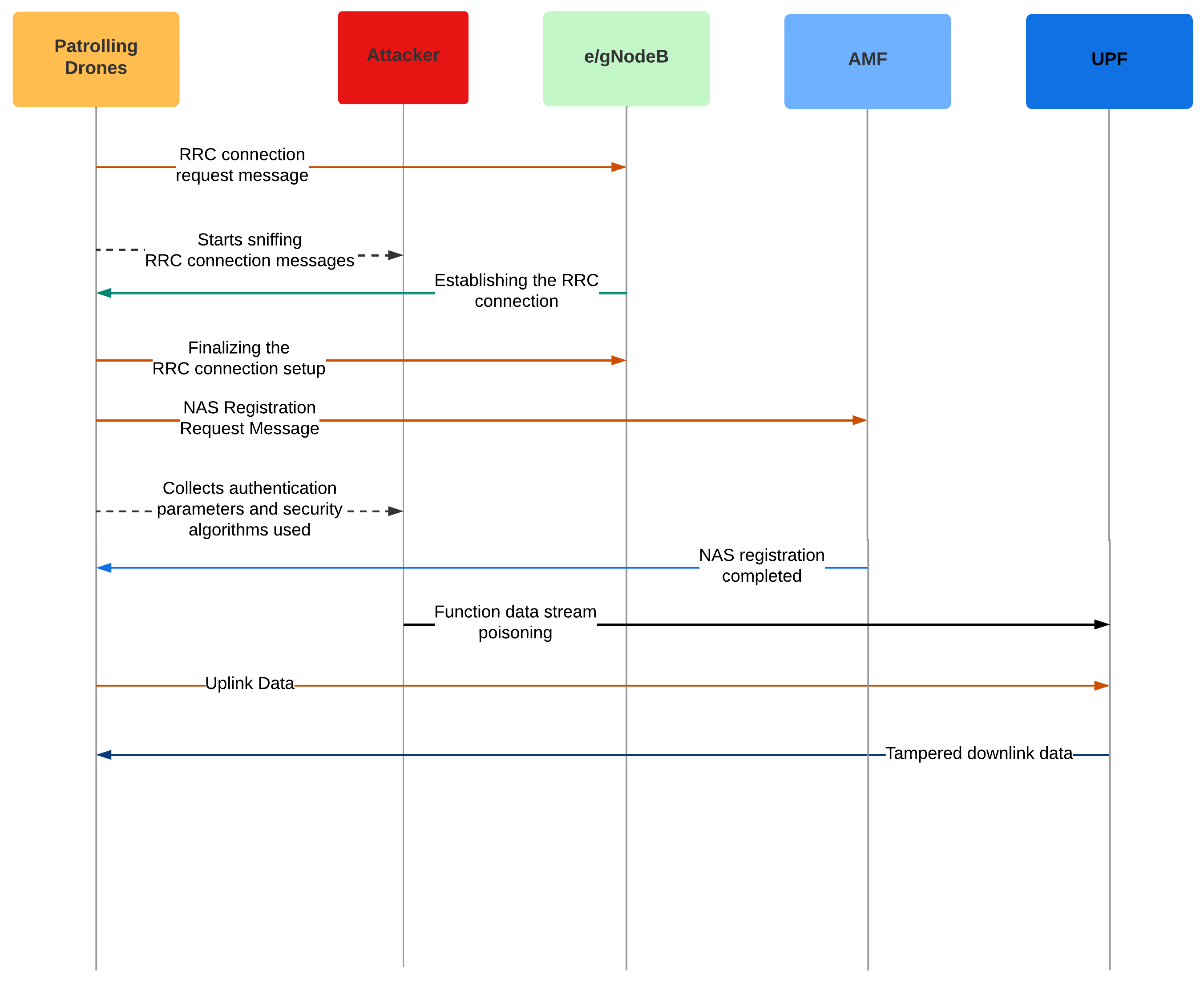 Preprints 93743 g004