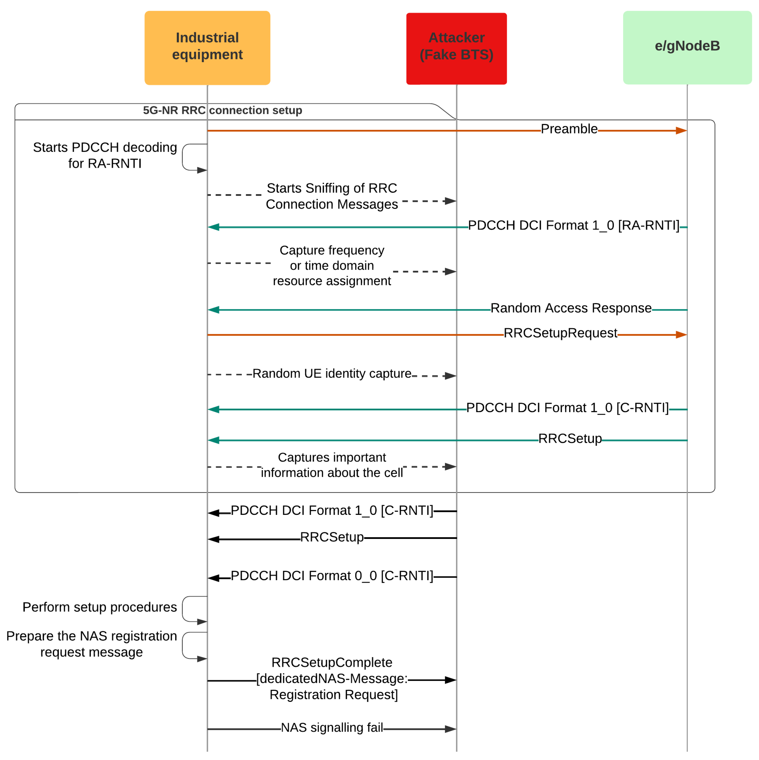 Preprints 93743 g005