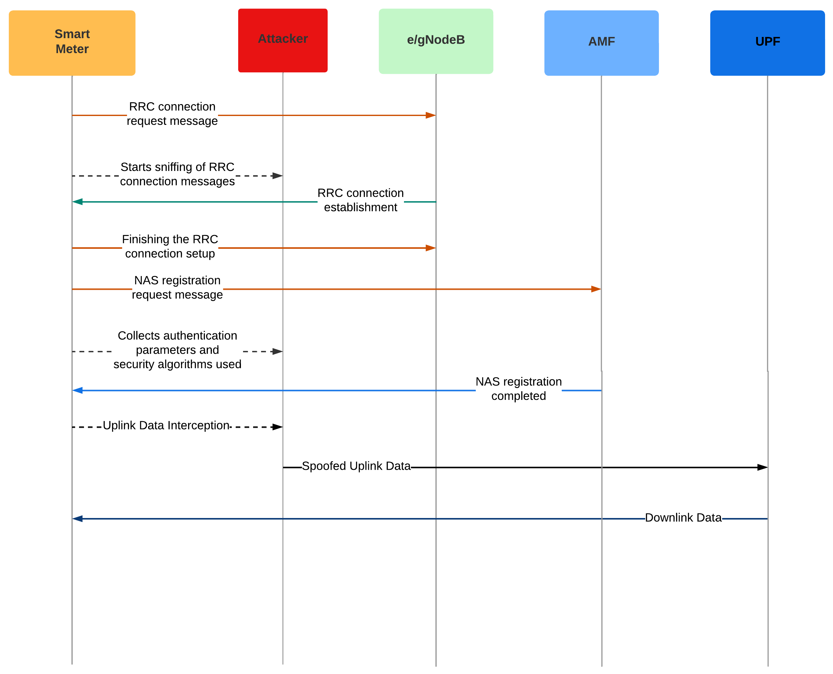 Preprints 93743 g006