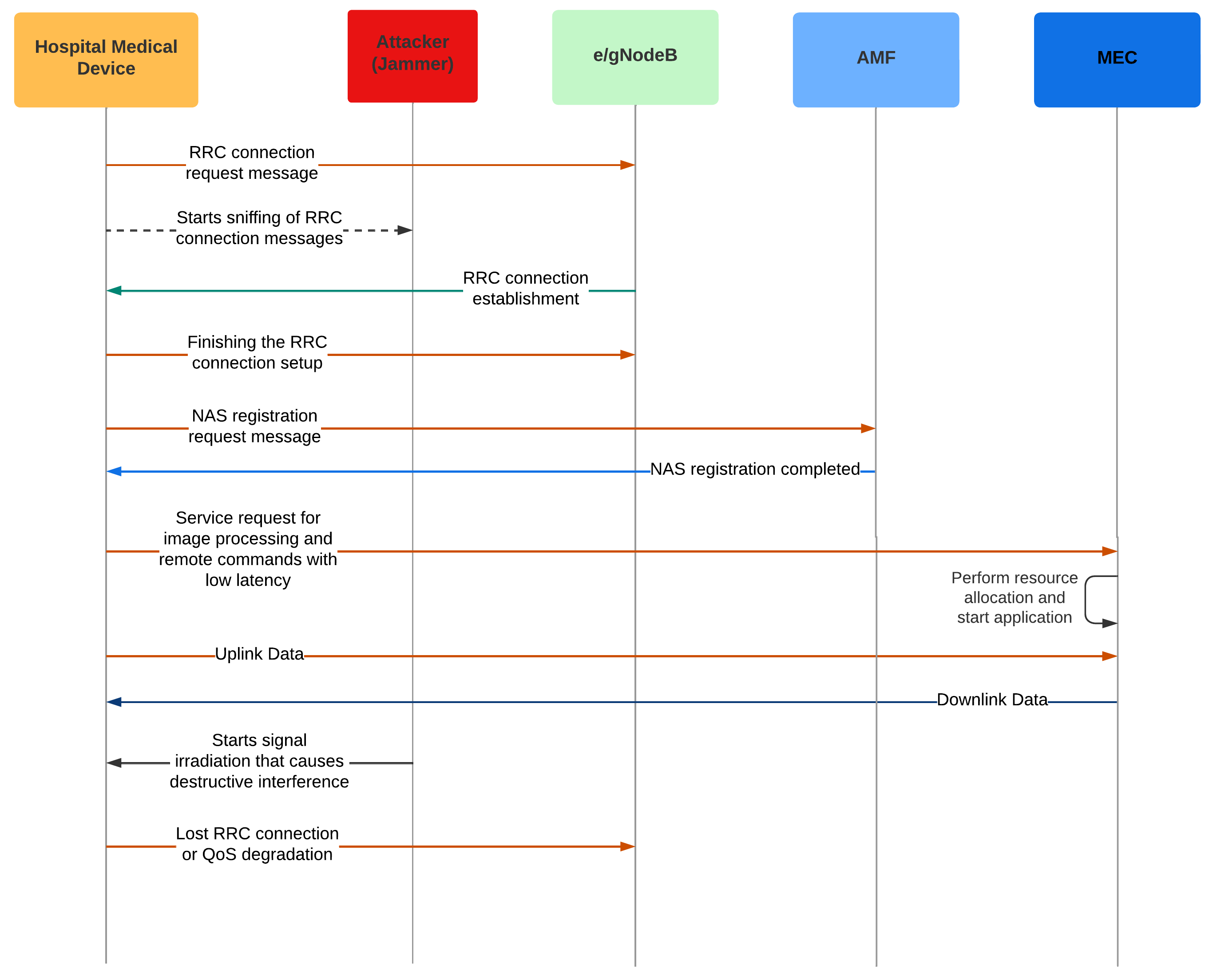 Preprints 93743 g007