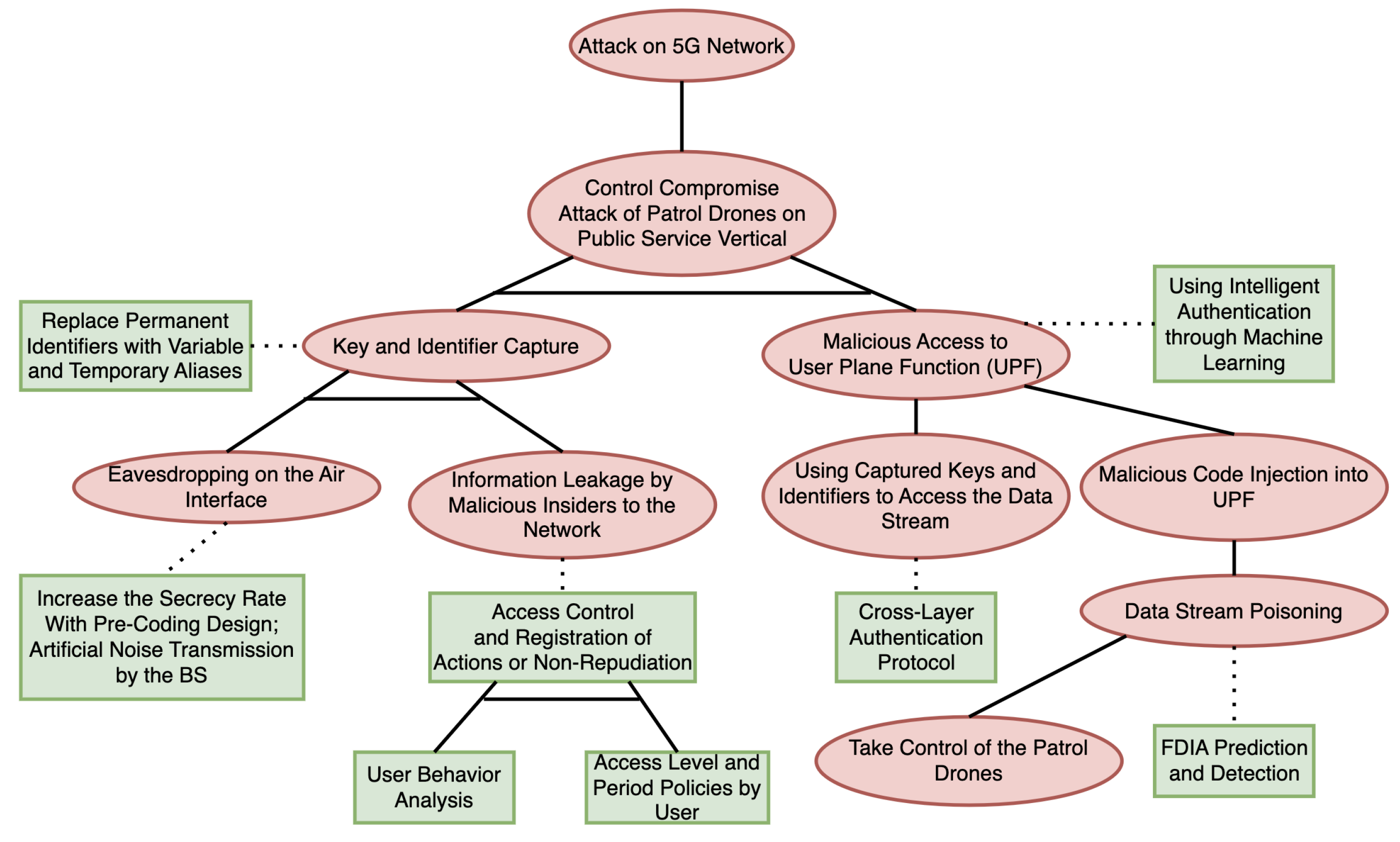 Preprints 93743 g011