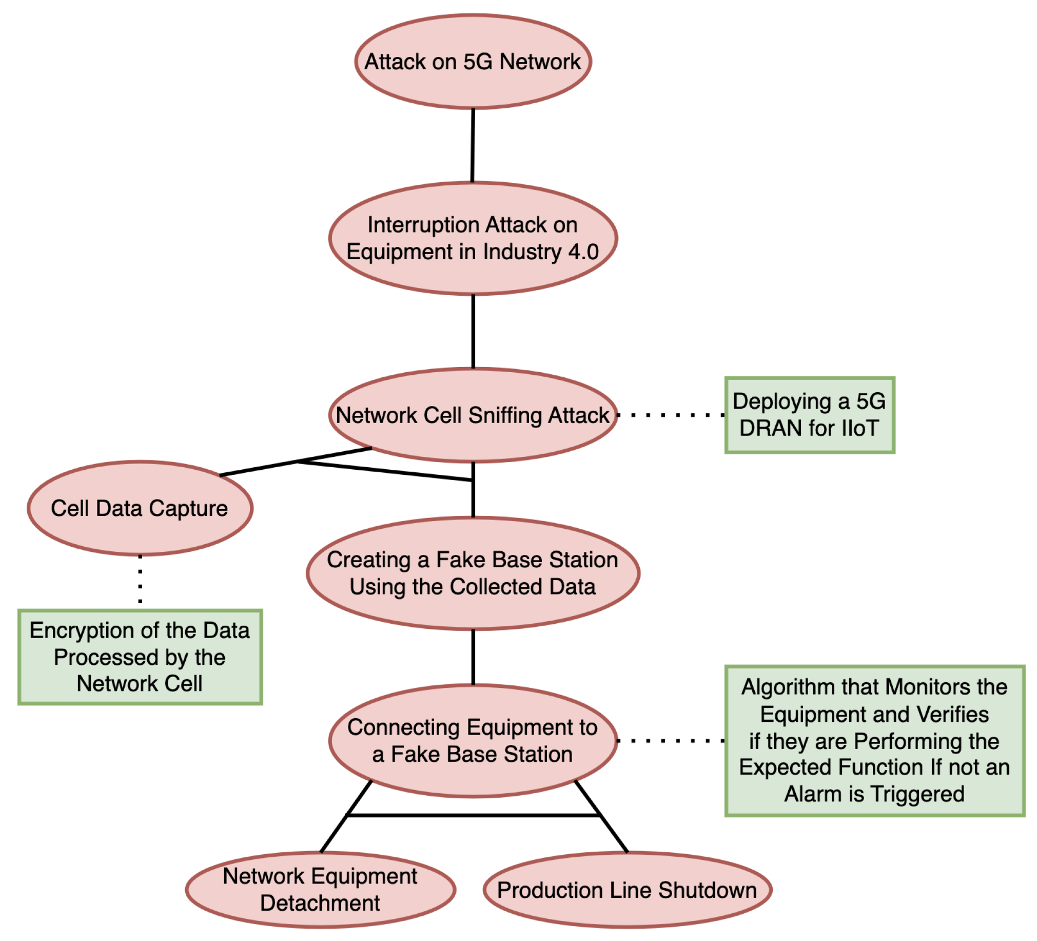 Preprints 93743 g012