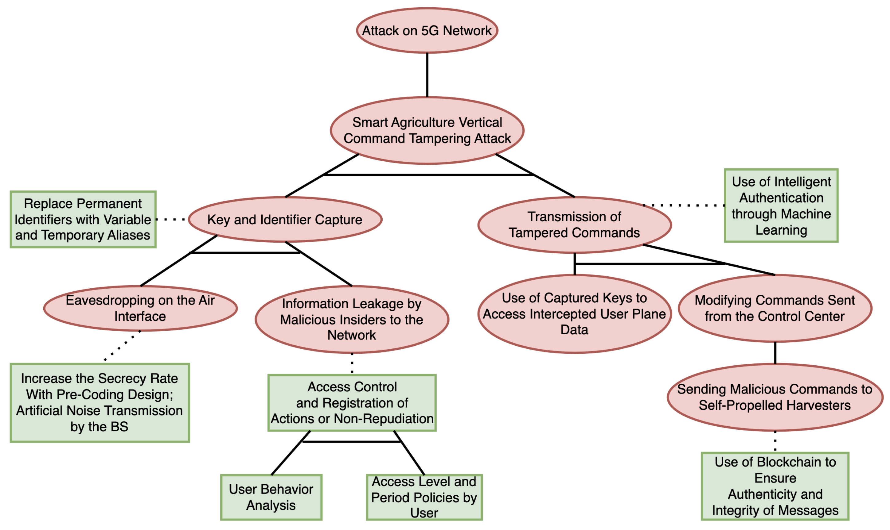 Preprints 93743 g015