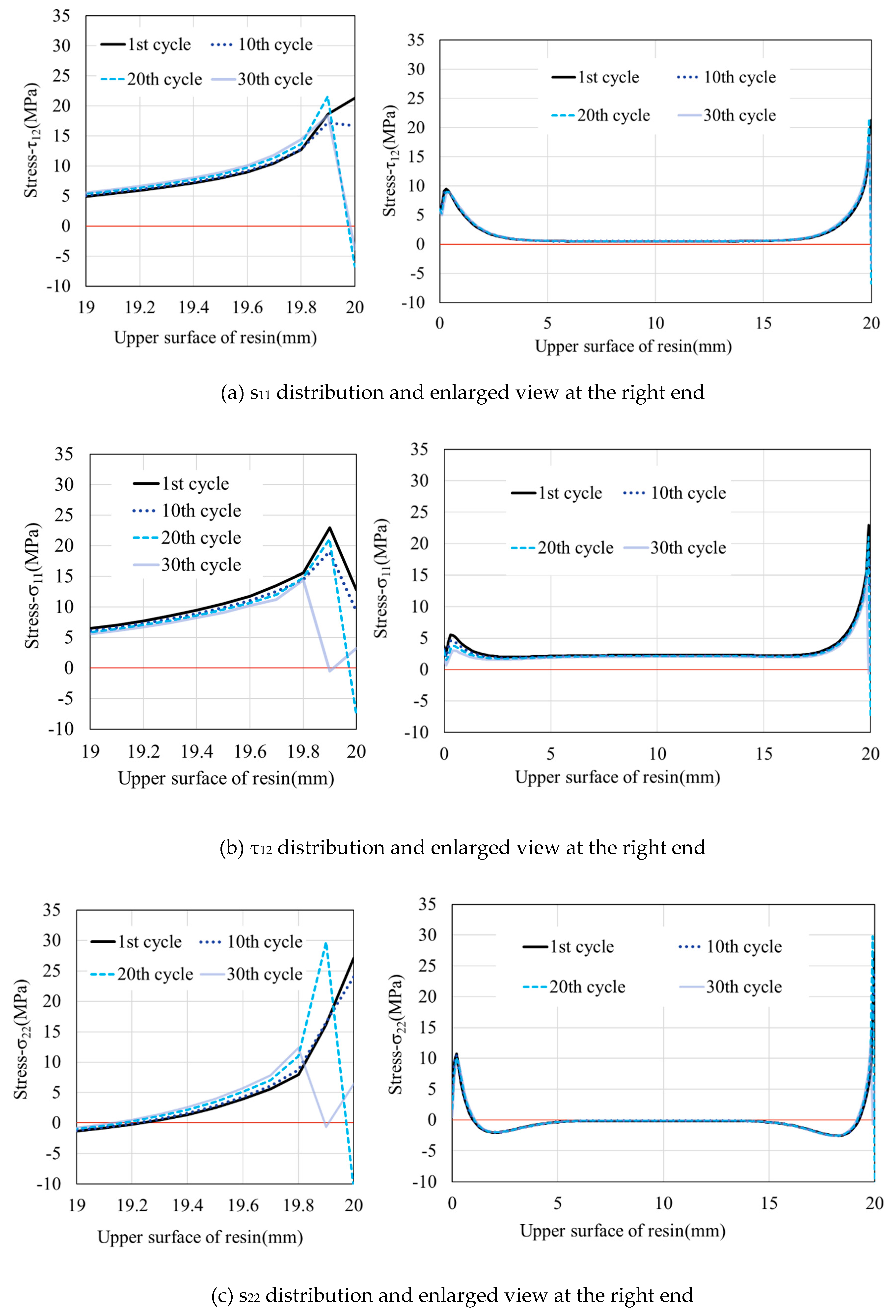 Preprints 86164 g005