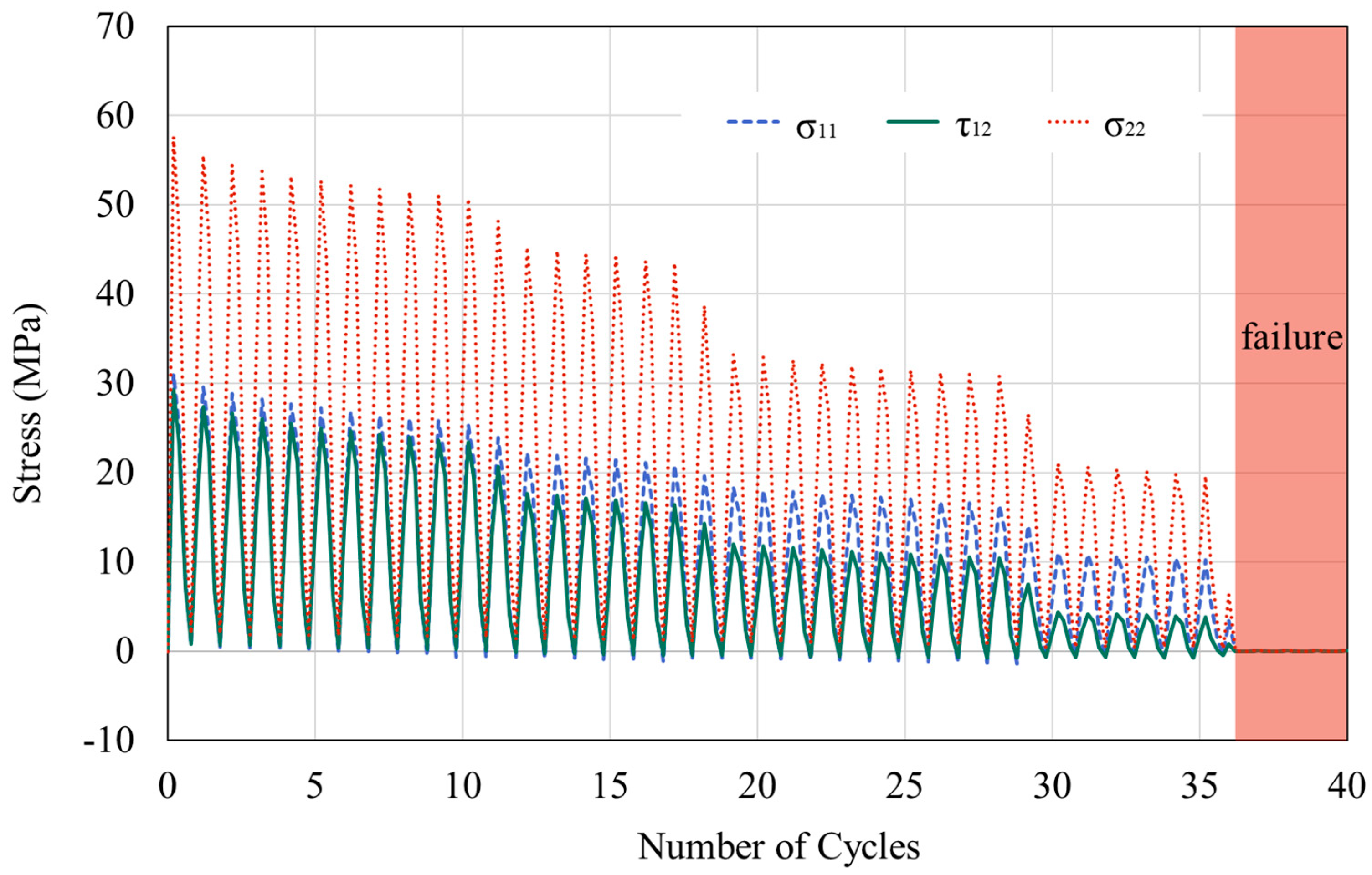 Preprints 86164 g006