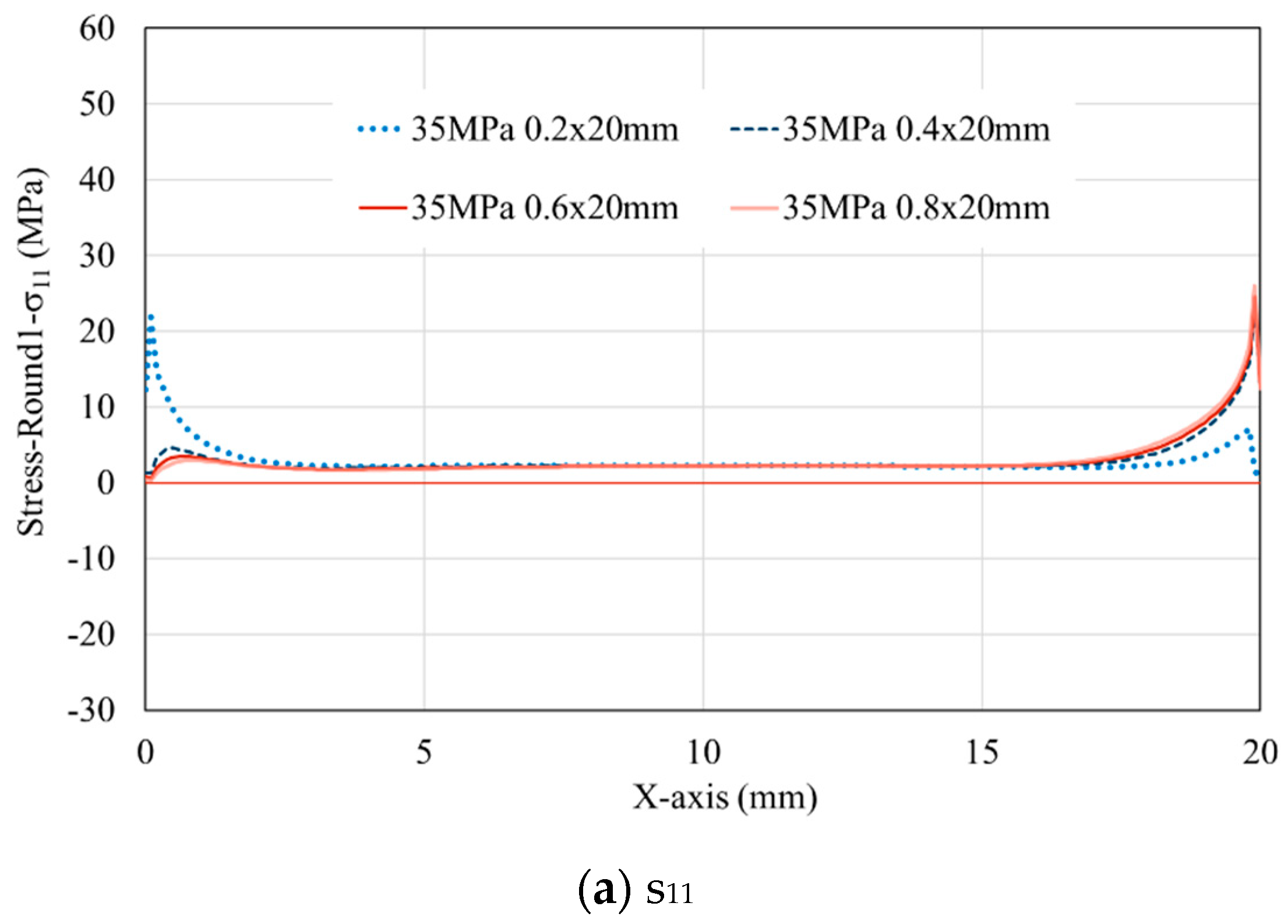 Preprints 86164 g007a