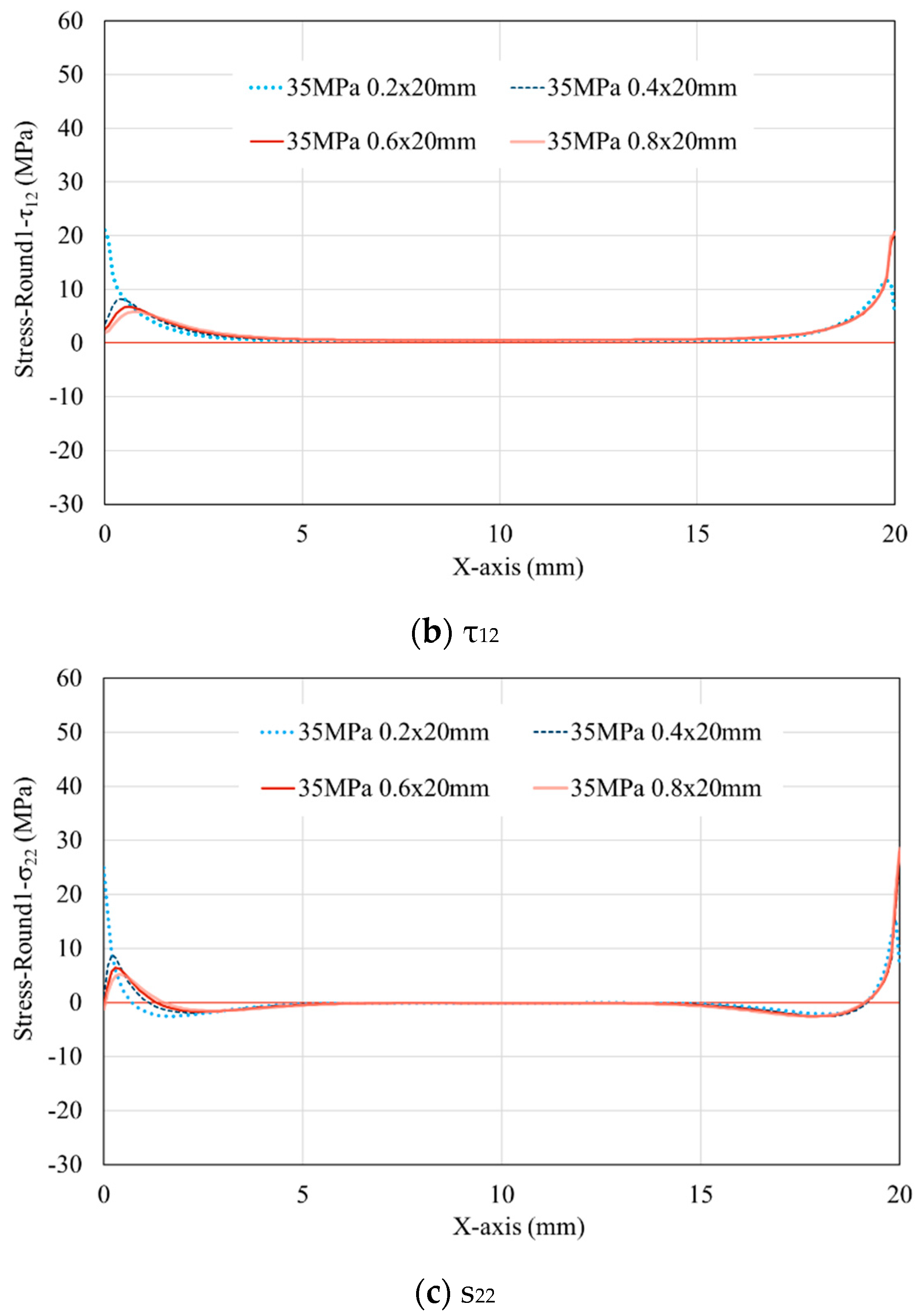 Preprints 86164 g007b