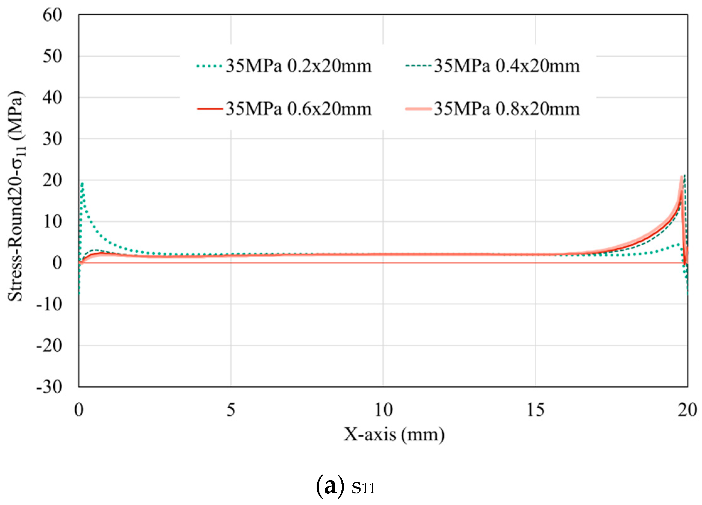 Preprints 86164 g008a