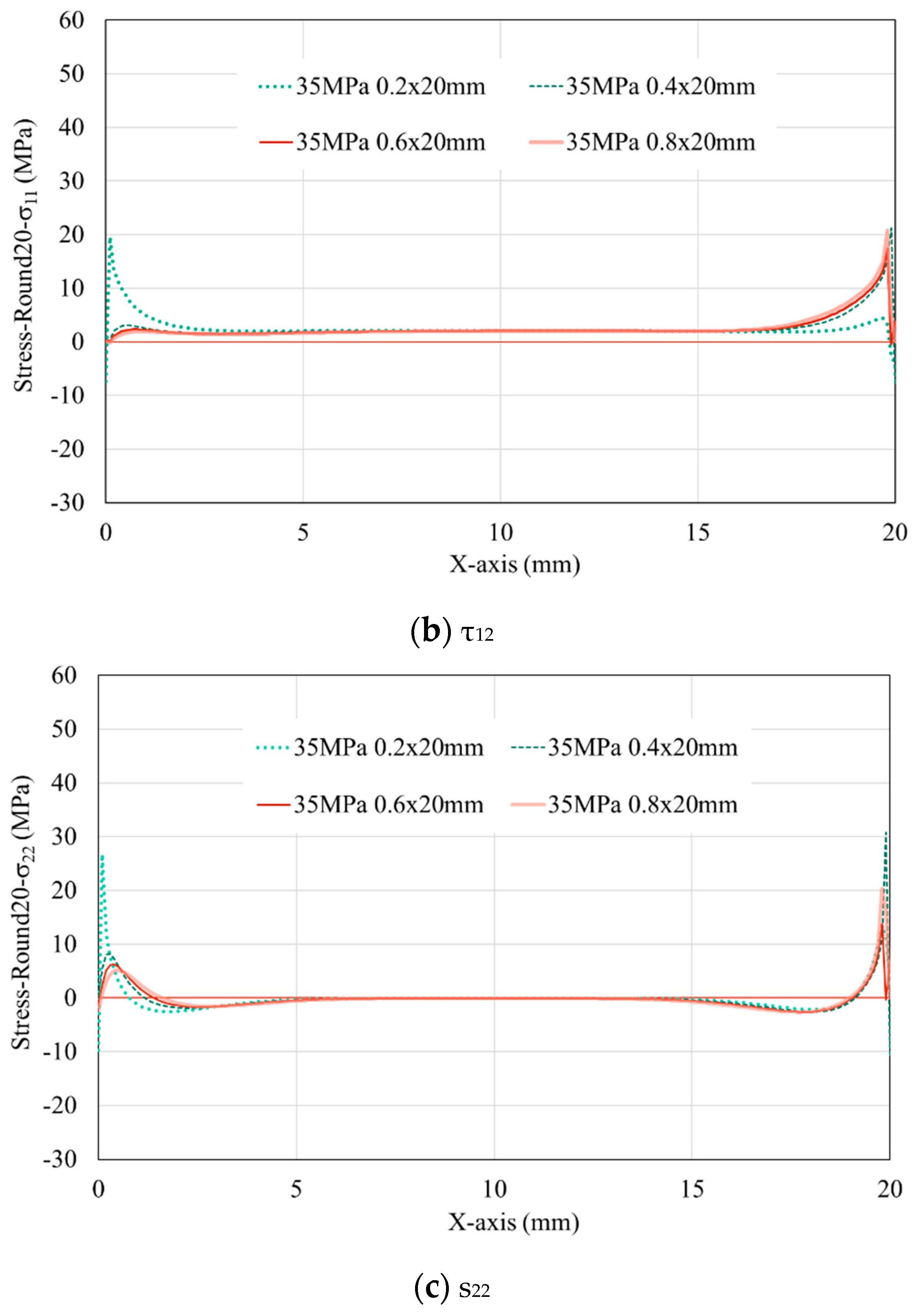 Preprints 86164 g008b