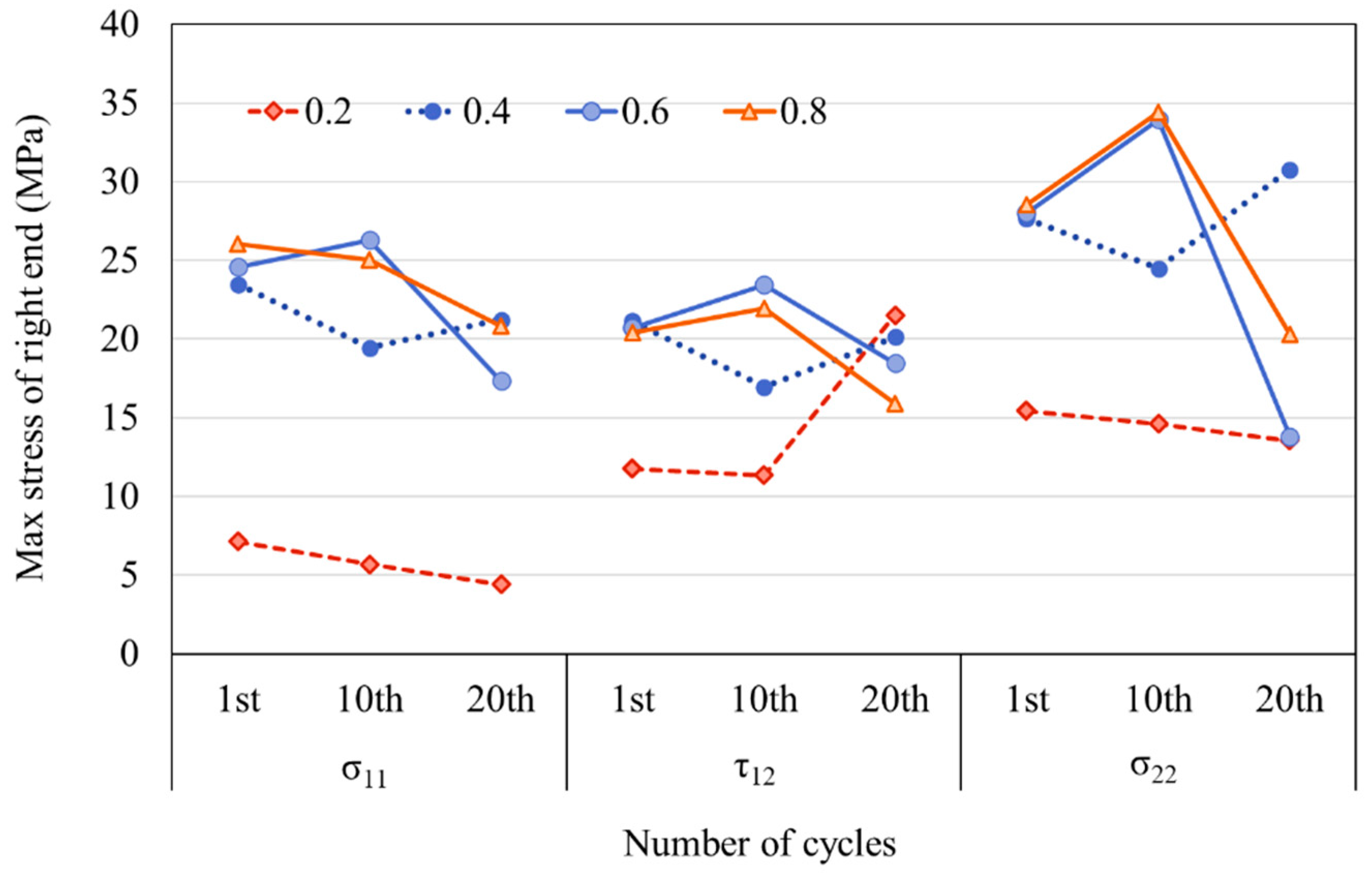 Preprints 86164 g009