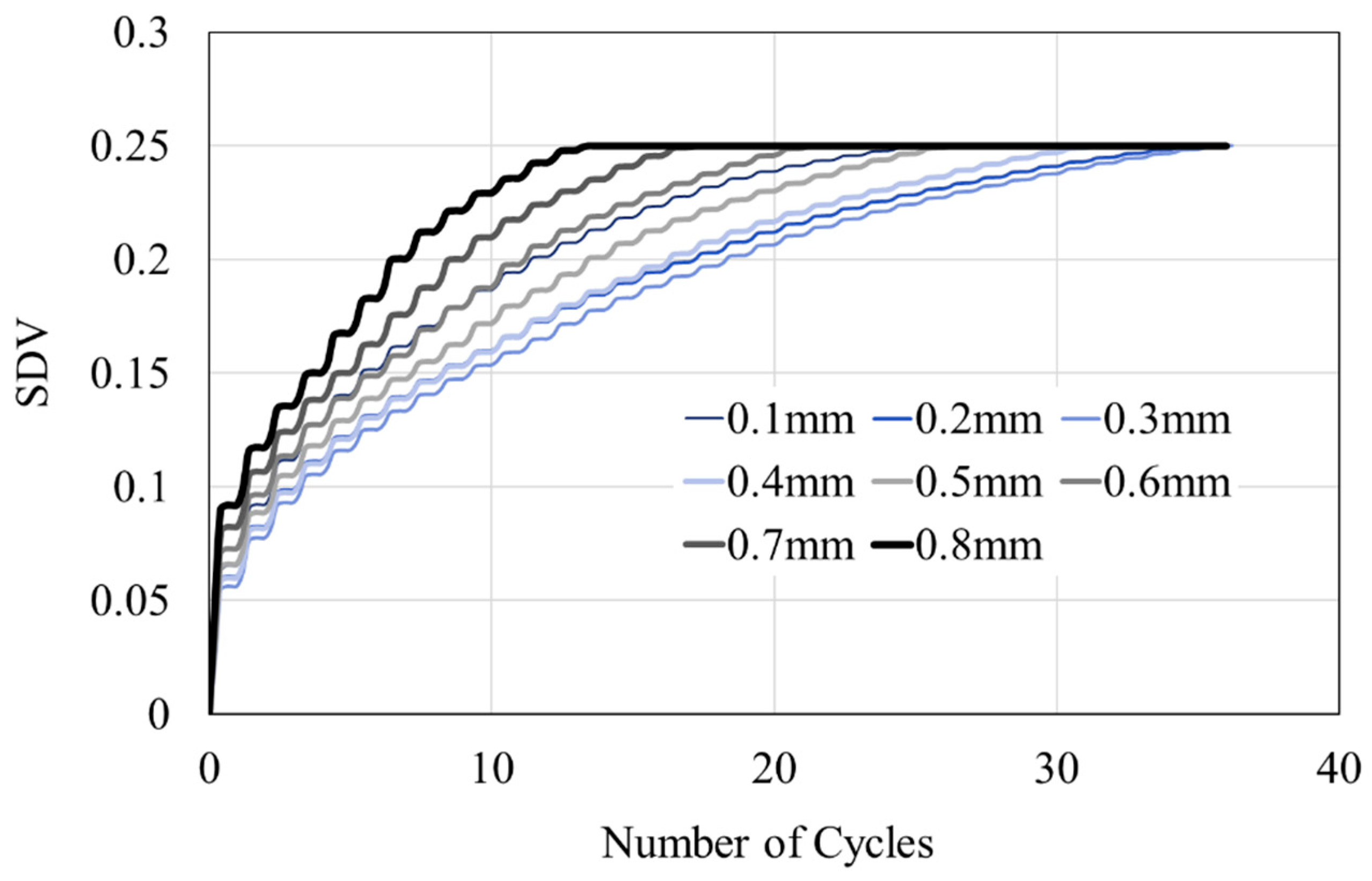 Preprints 86164 g010